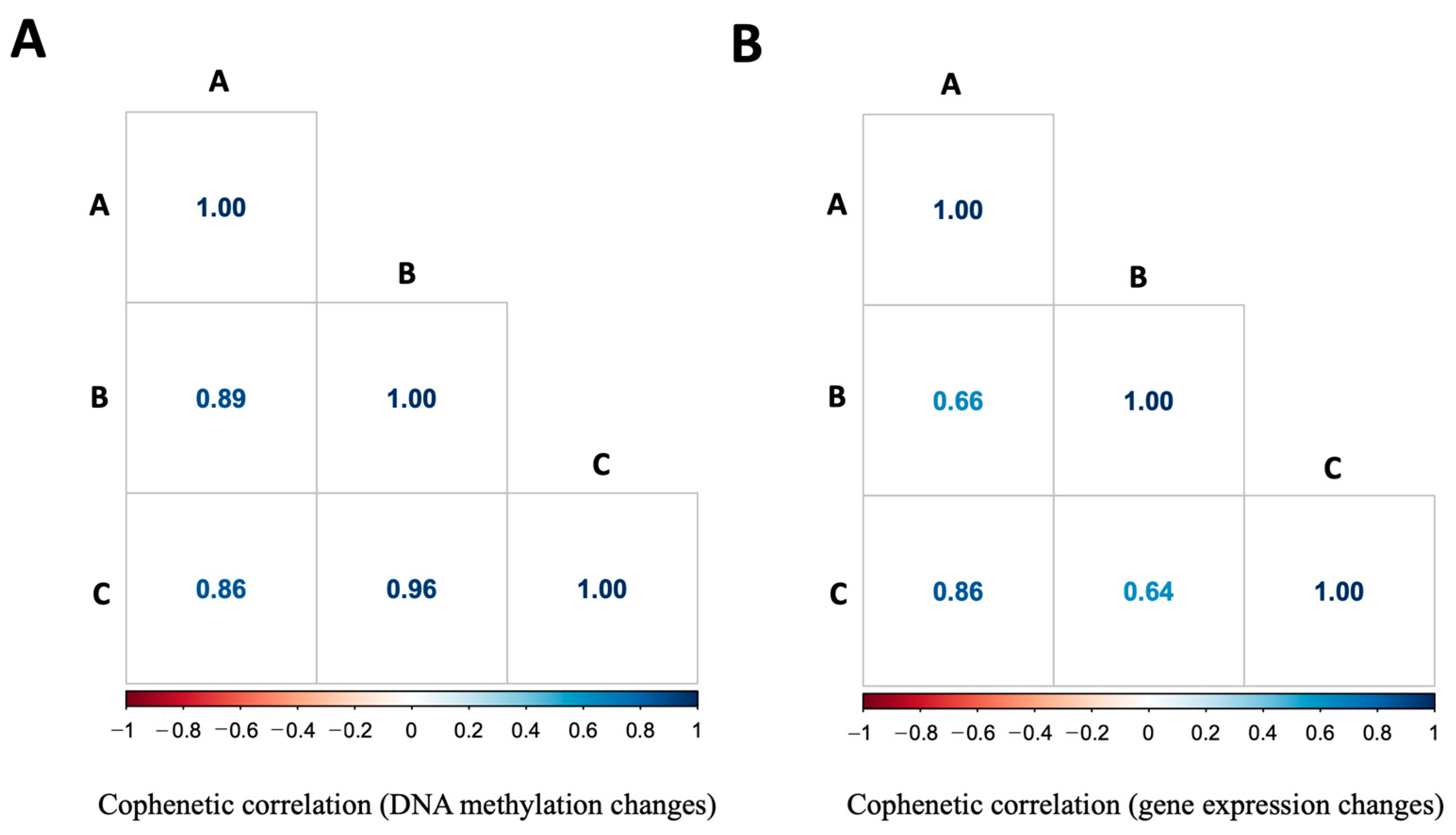 Genes 15 00604 g009
