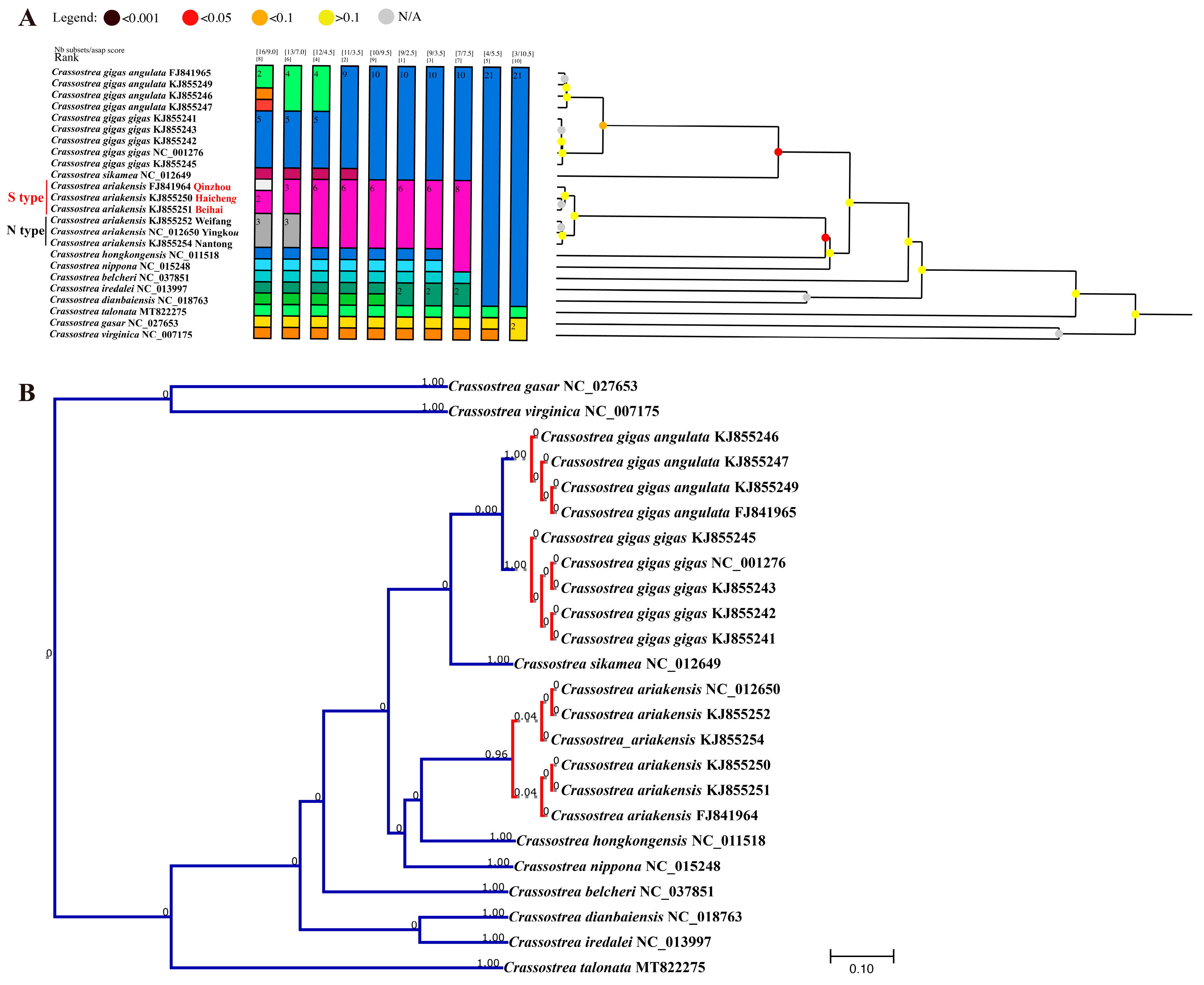 Genes 15 00644 g008