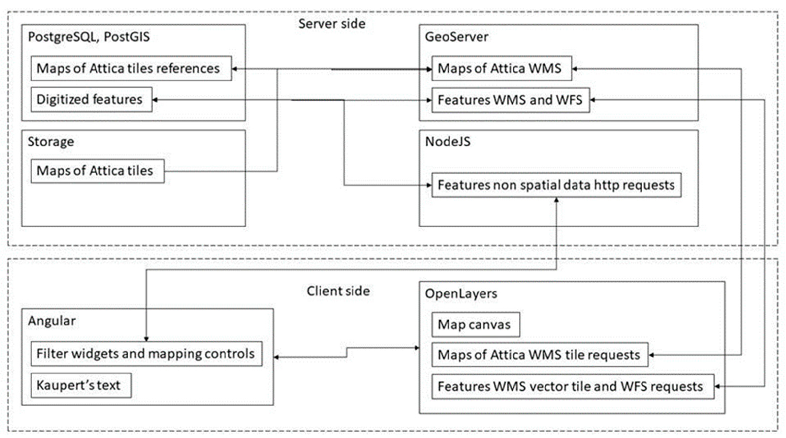 Geographies 03 00021 g011 Geographies 03 00021 g011