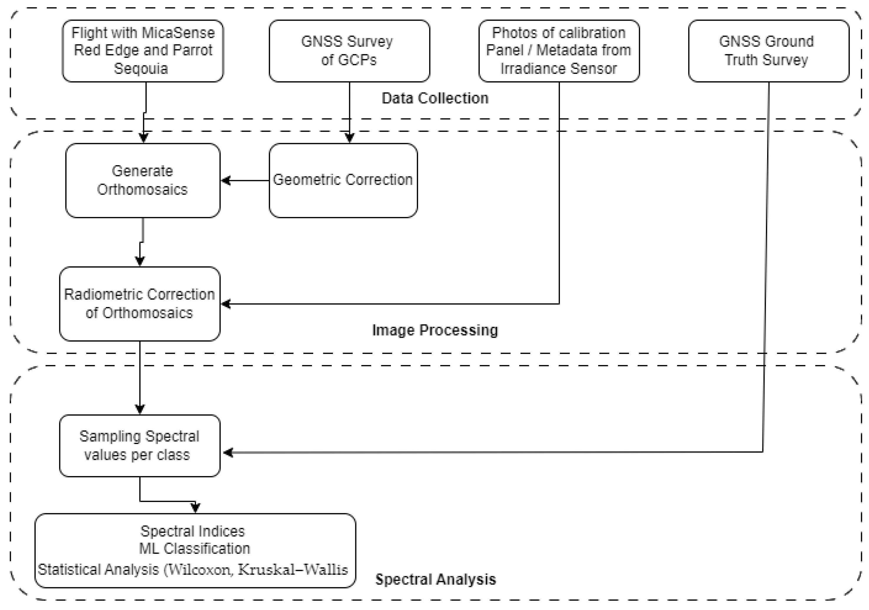 Geographies 05 00060 g004 Geographies 05 00060 g004