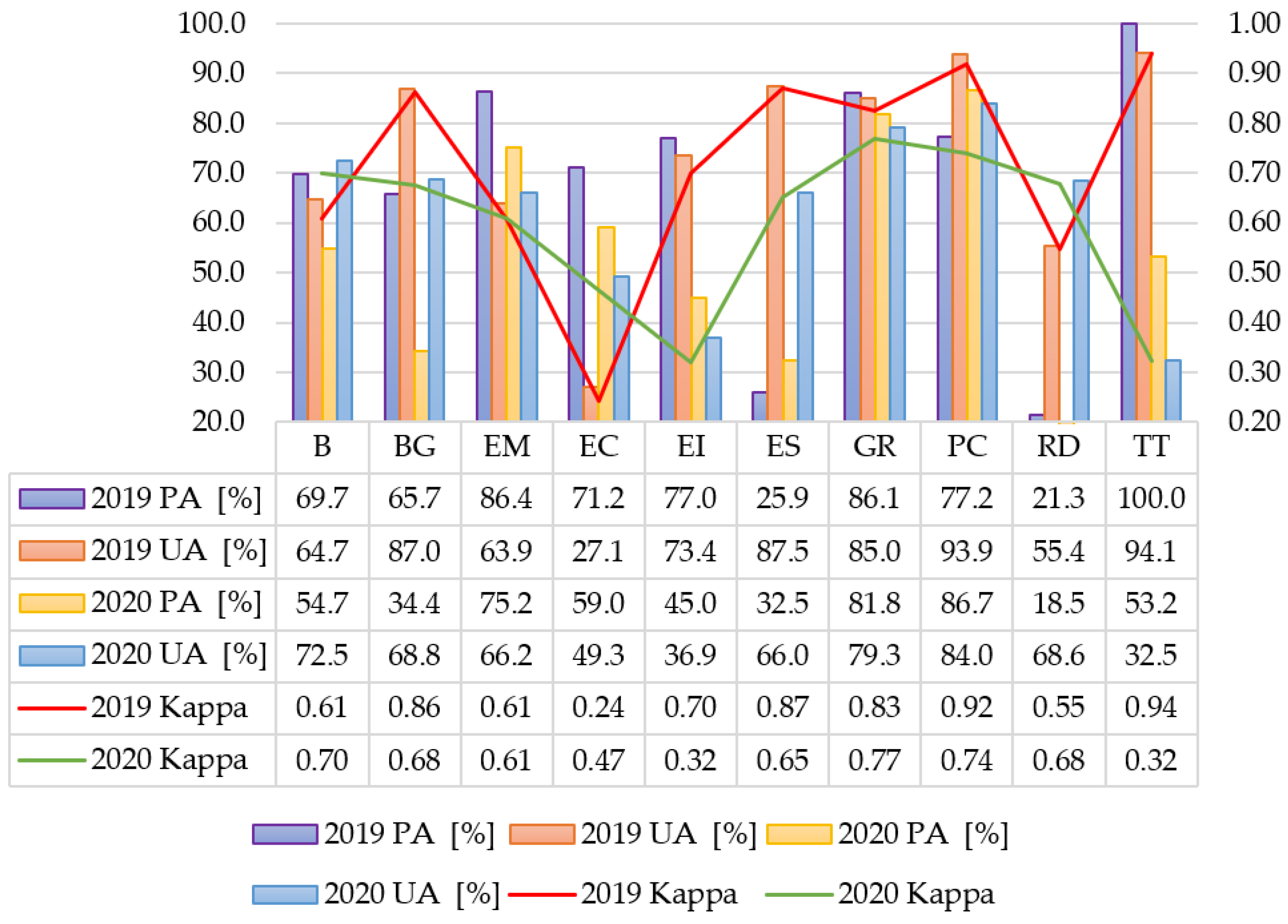 Geographies 05 00060 g009 Geographies 05 00060 g009
