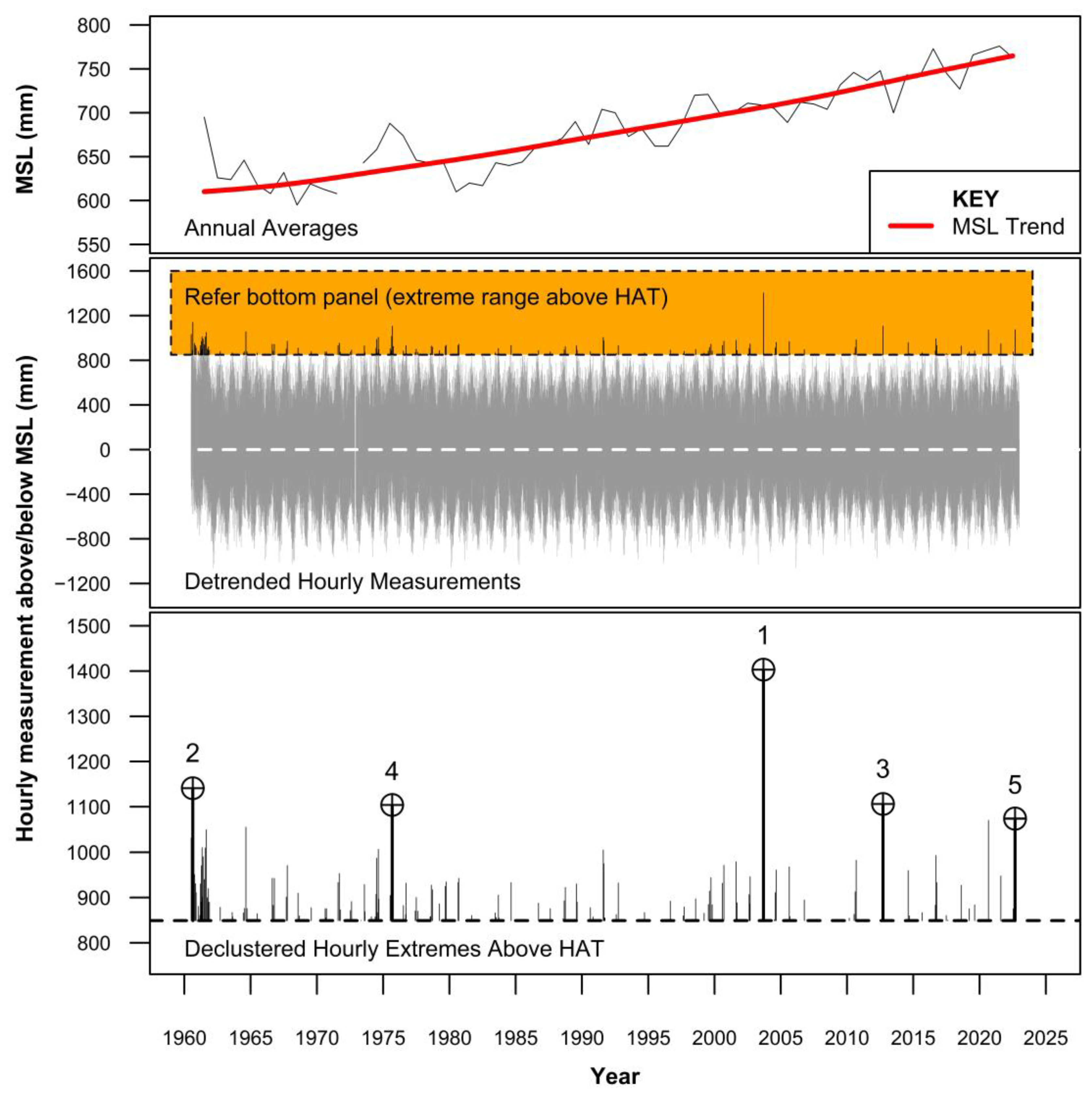 Geohazards 04 00028 g002