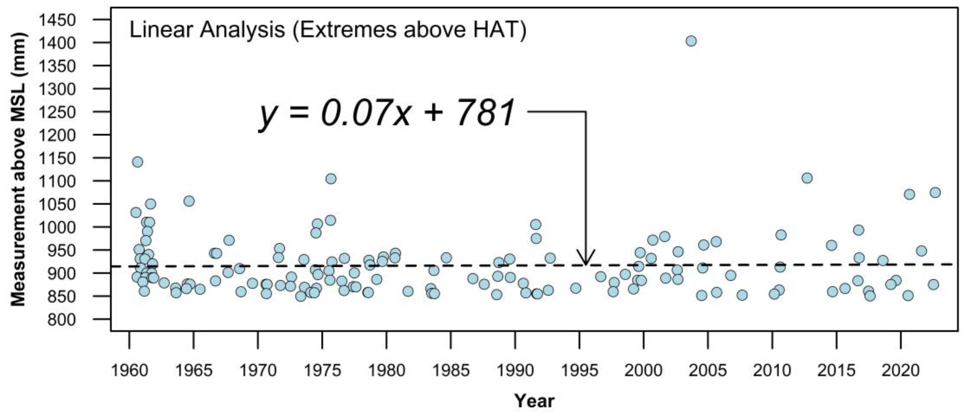 Geohazards 04 00028 g004