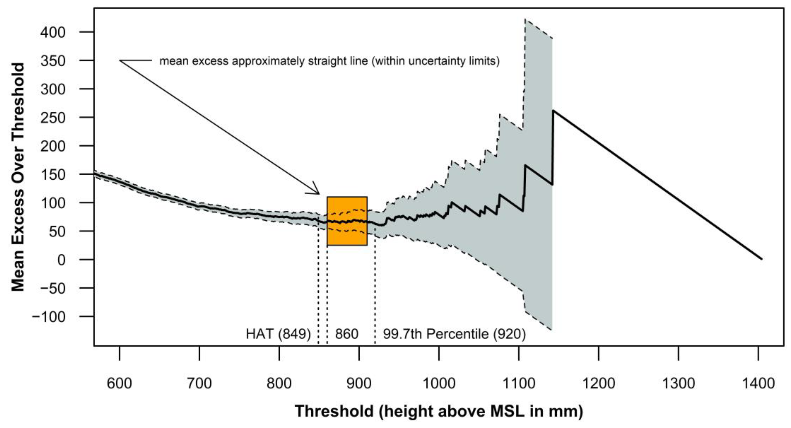Geohazards 04 00028 g005