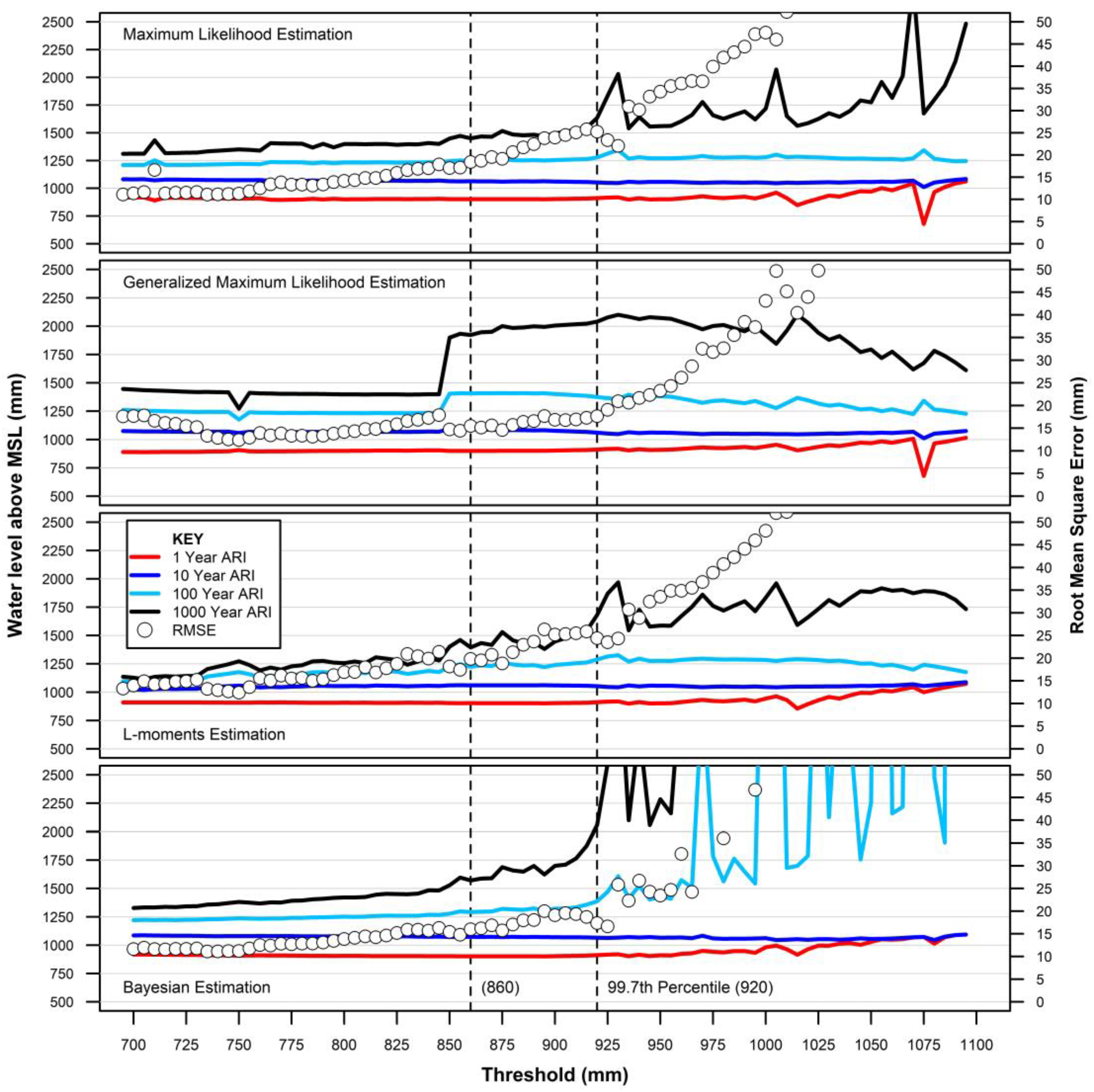 Geohazards 04 00028 g006