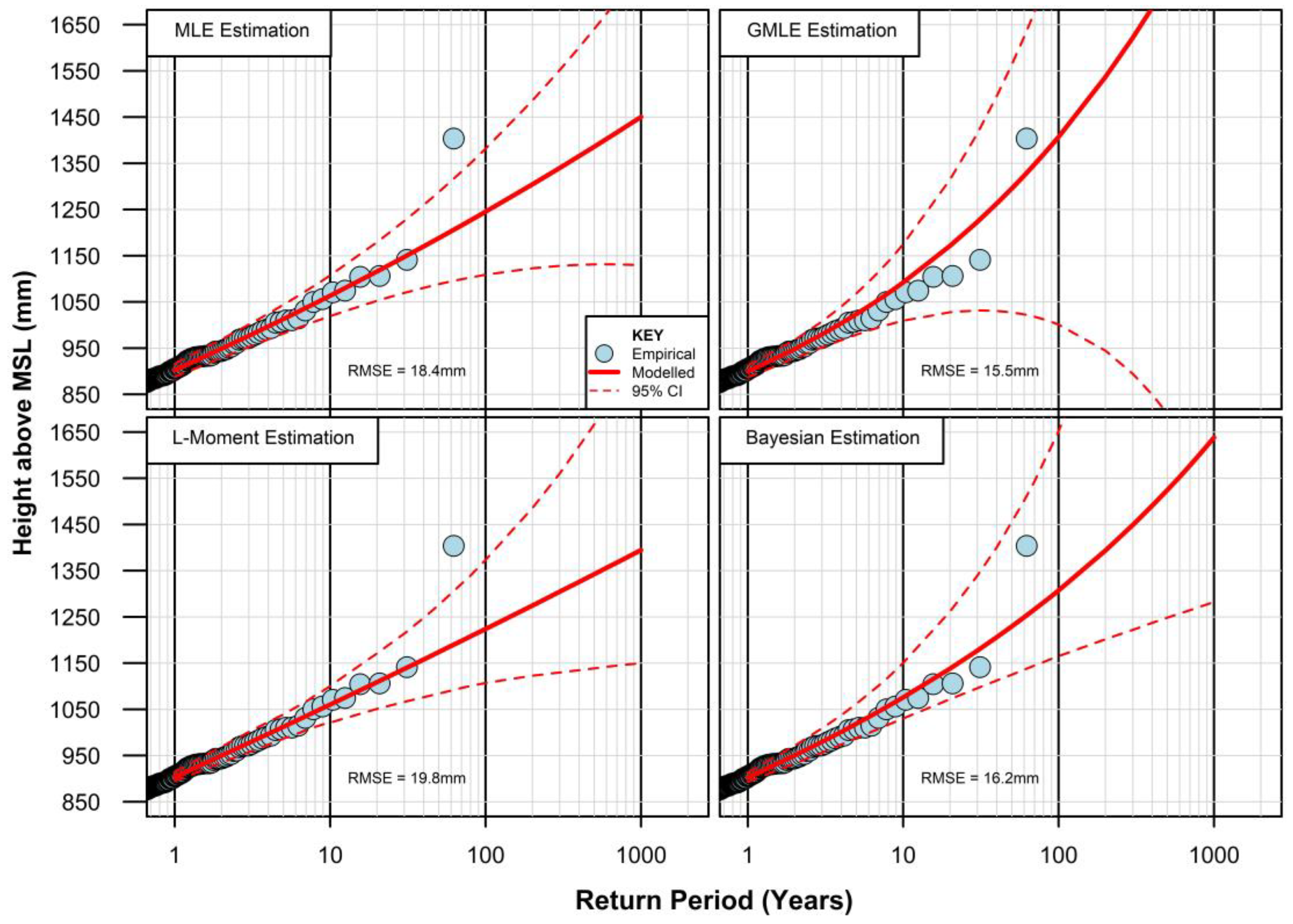 Geohazards 04 00028 g007