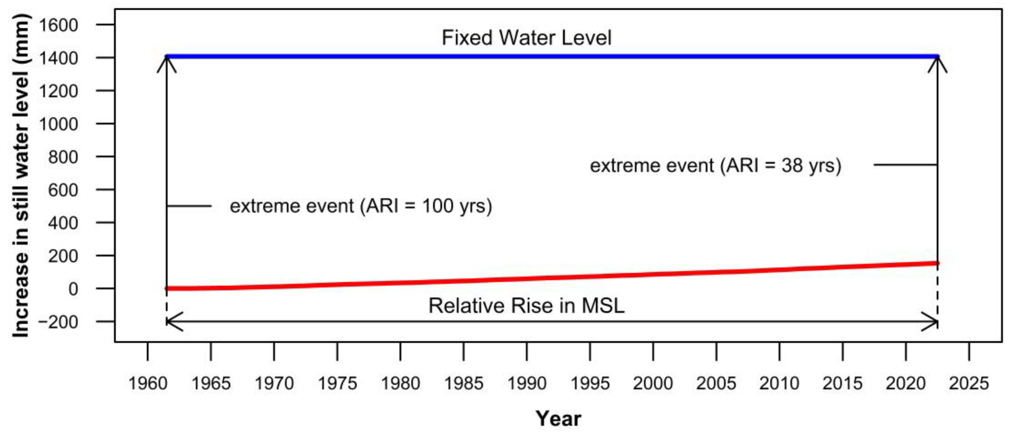 Geohazards 04 00028 g009