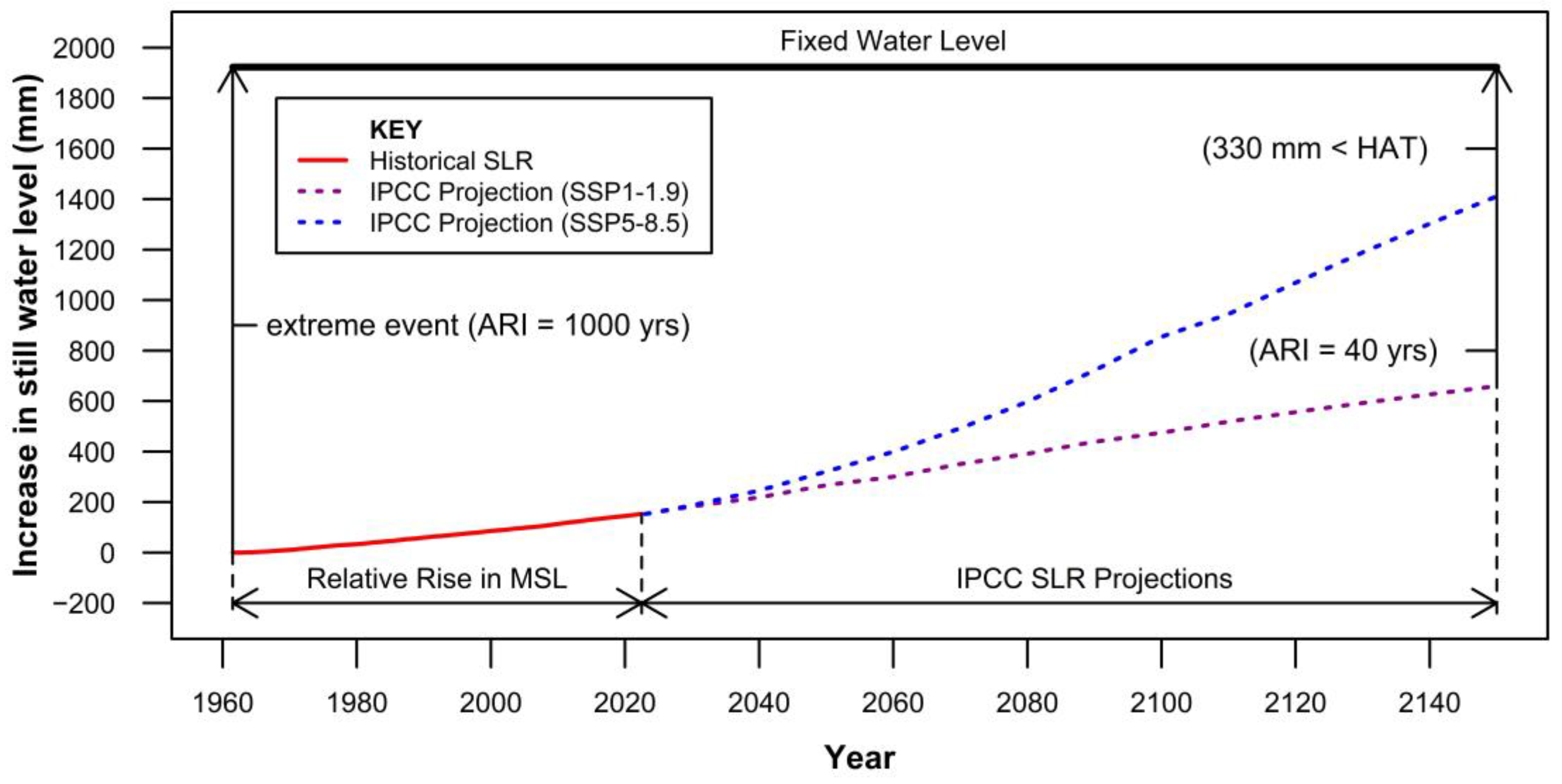 Geohazards 04 00028 g010