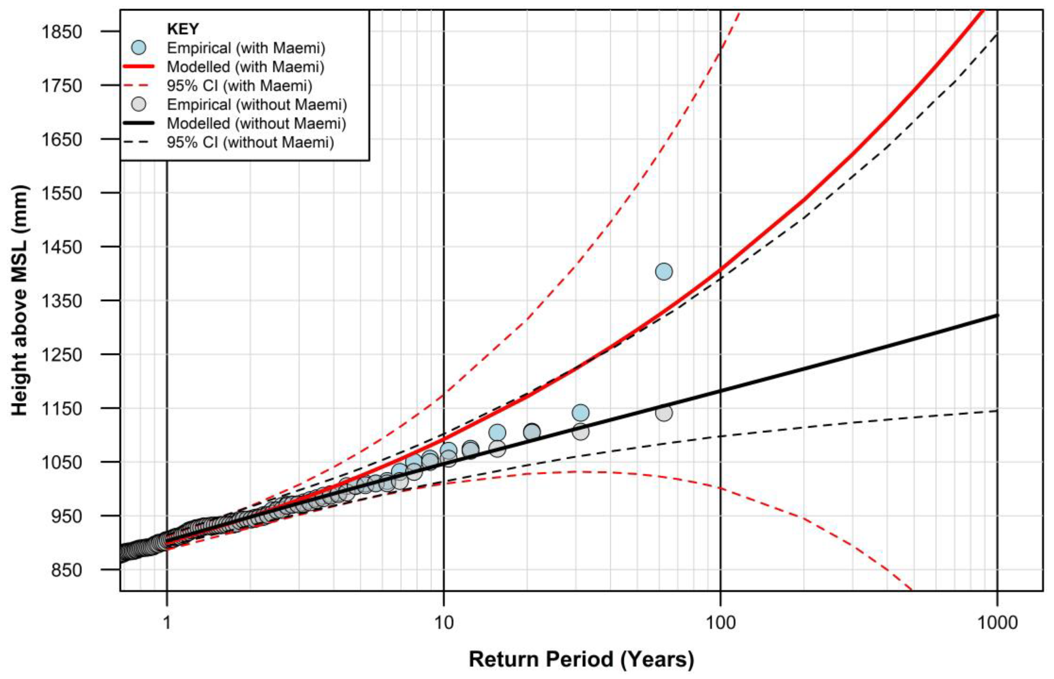 Geohazards 04 00028 g011