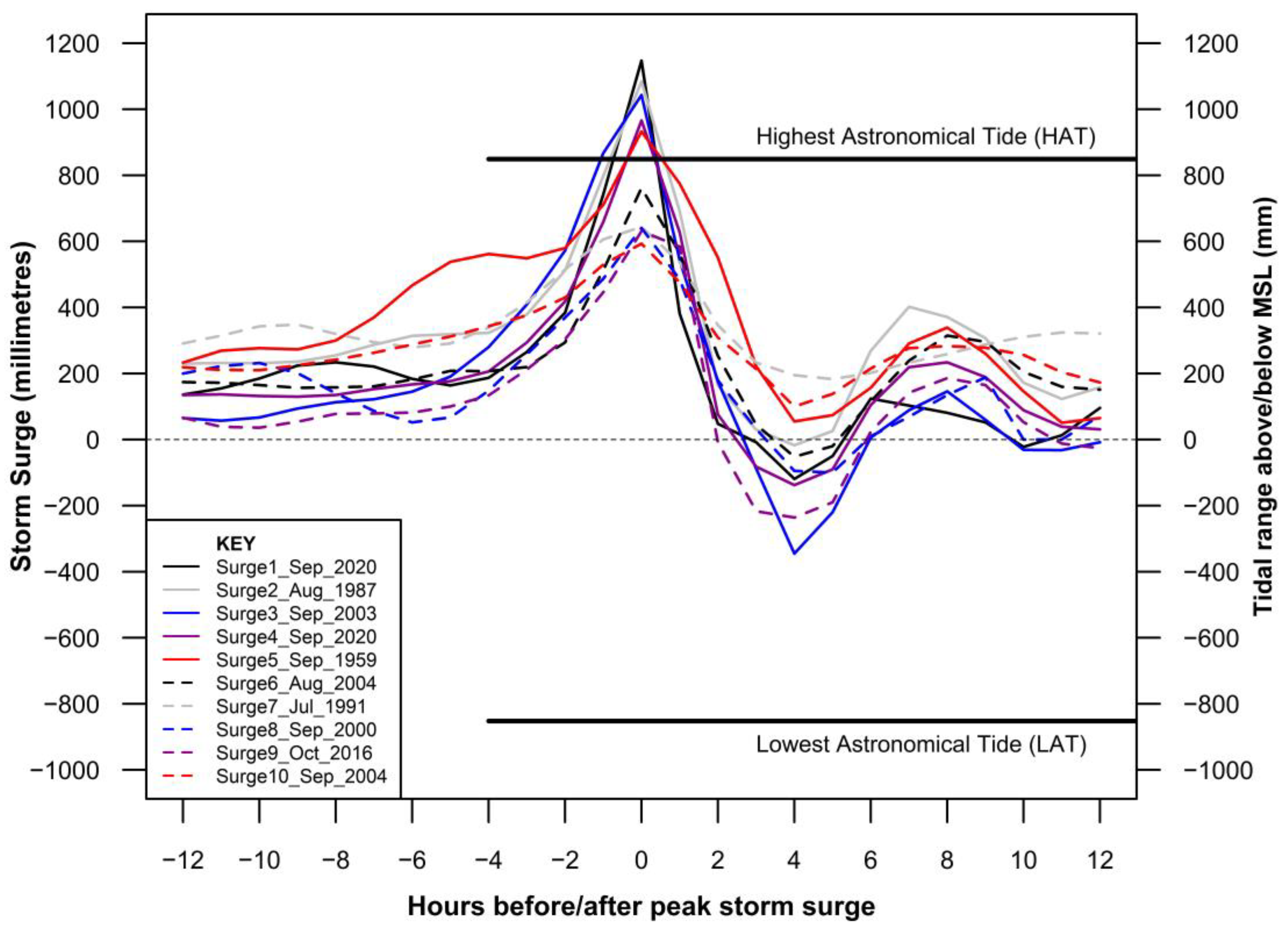 Geohazards 04 00028 g012