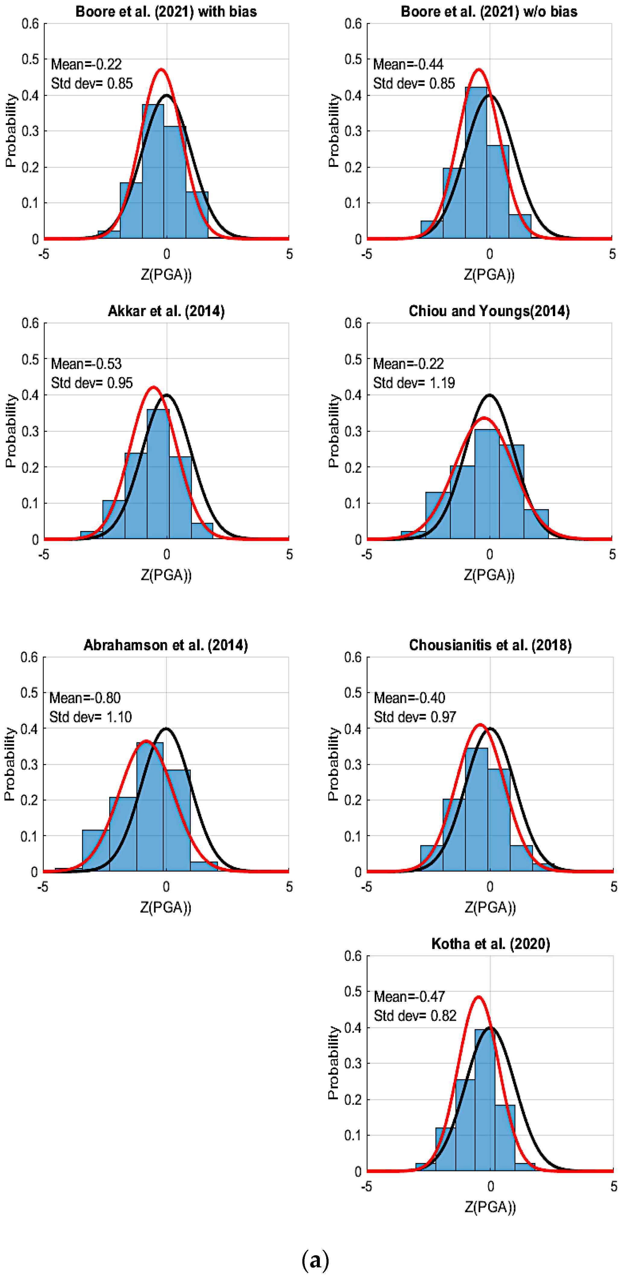 Geohazards 05 00013 g002a