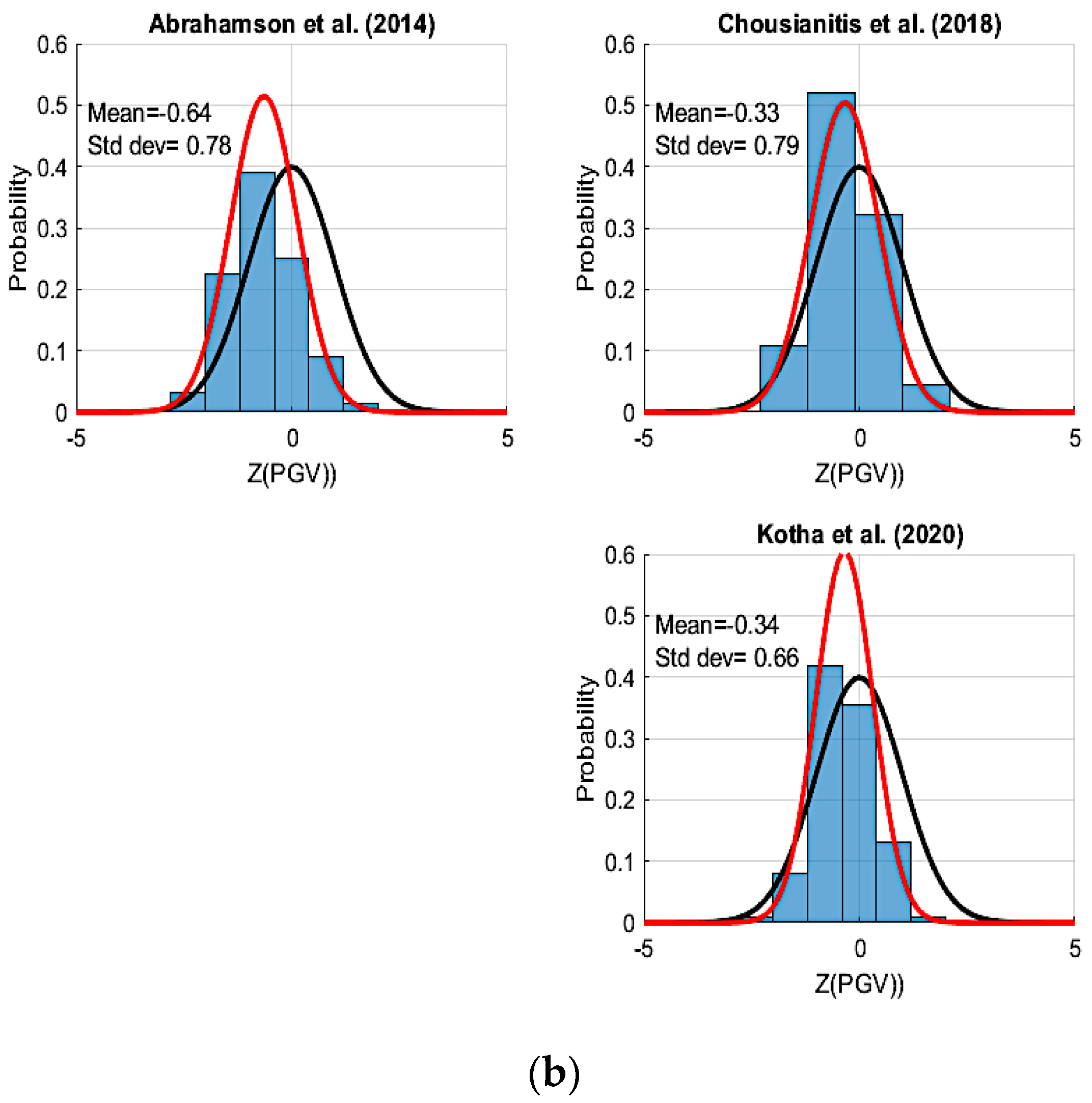 Geohazards 05 00013 g002b