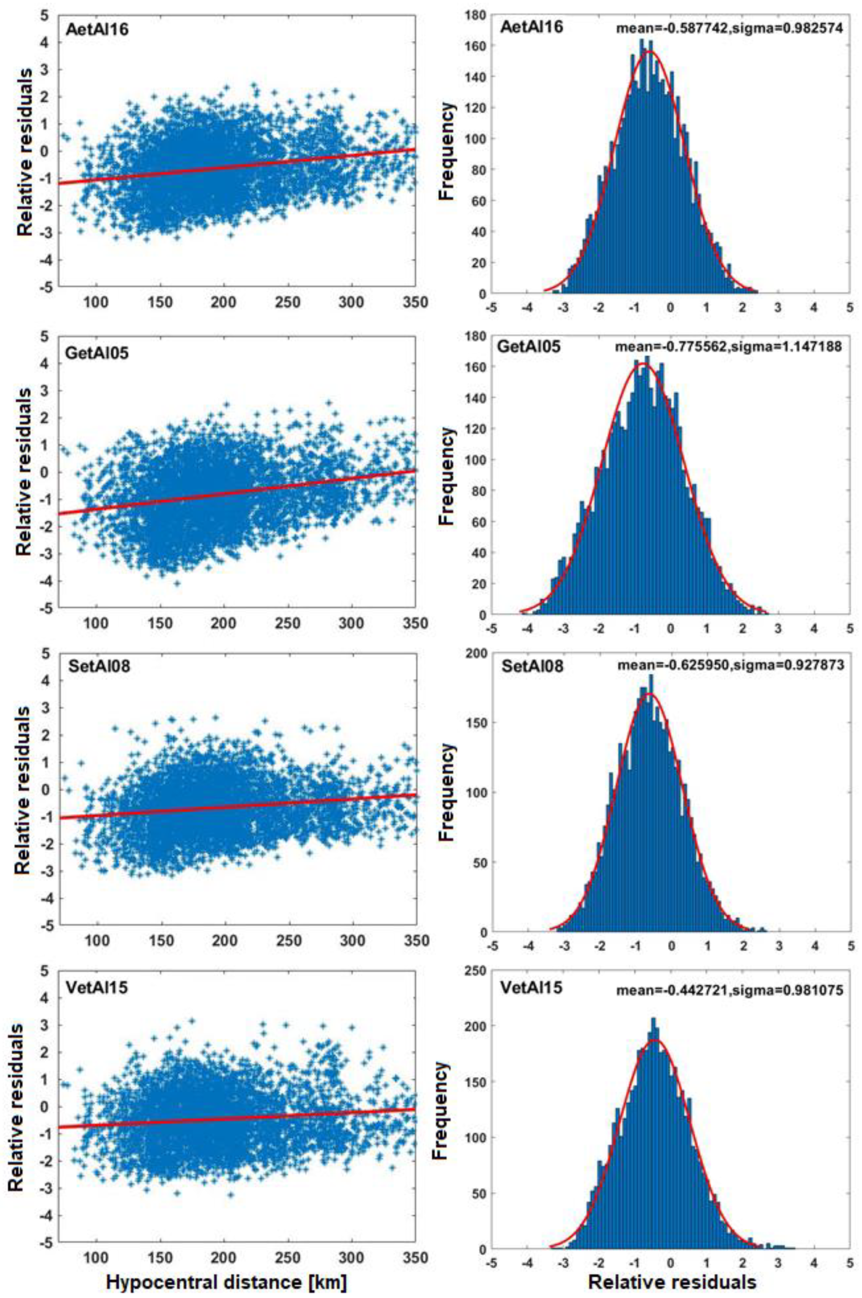 Geohazards 05 00013 g003