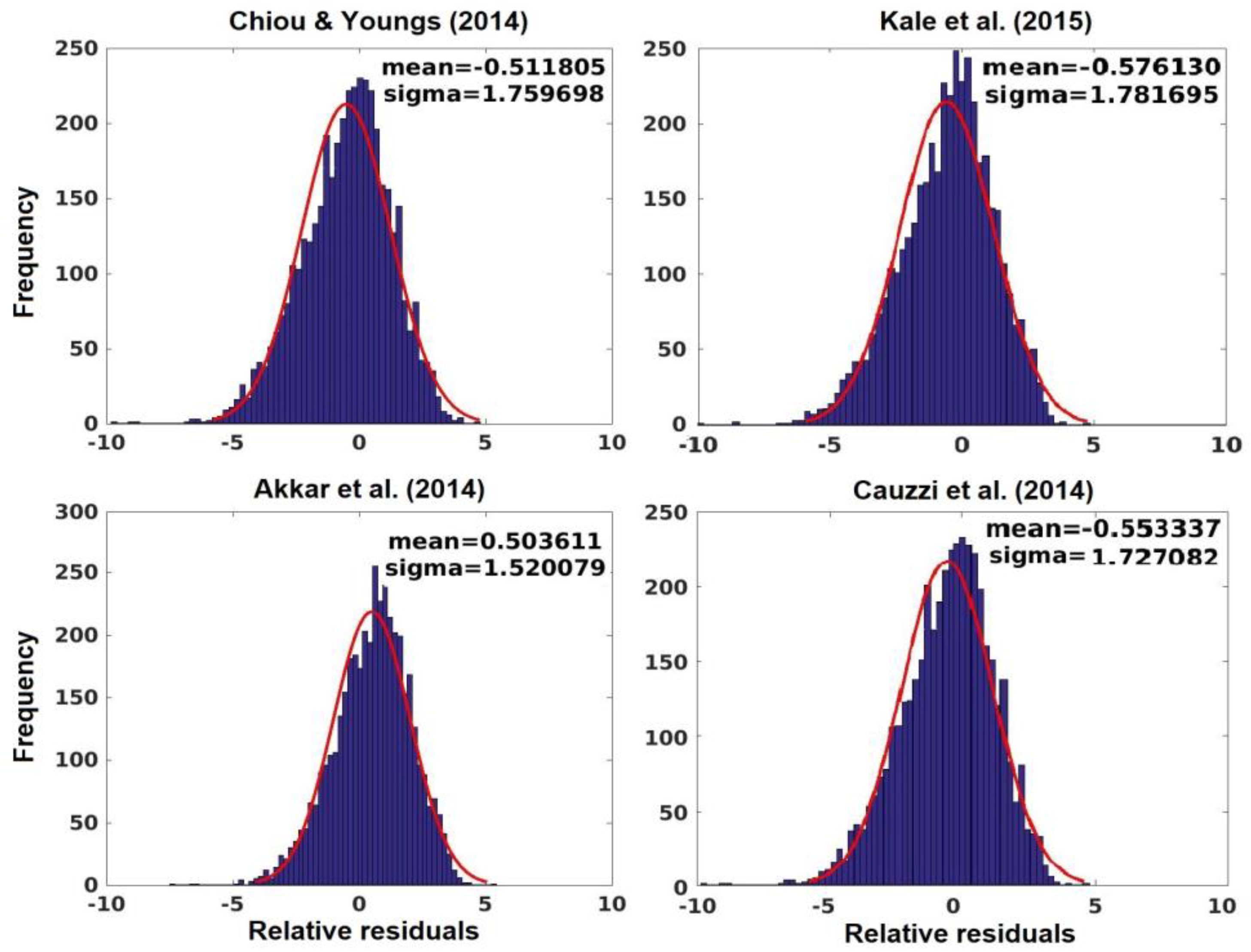 Geohazards 05 00013 g004