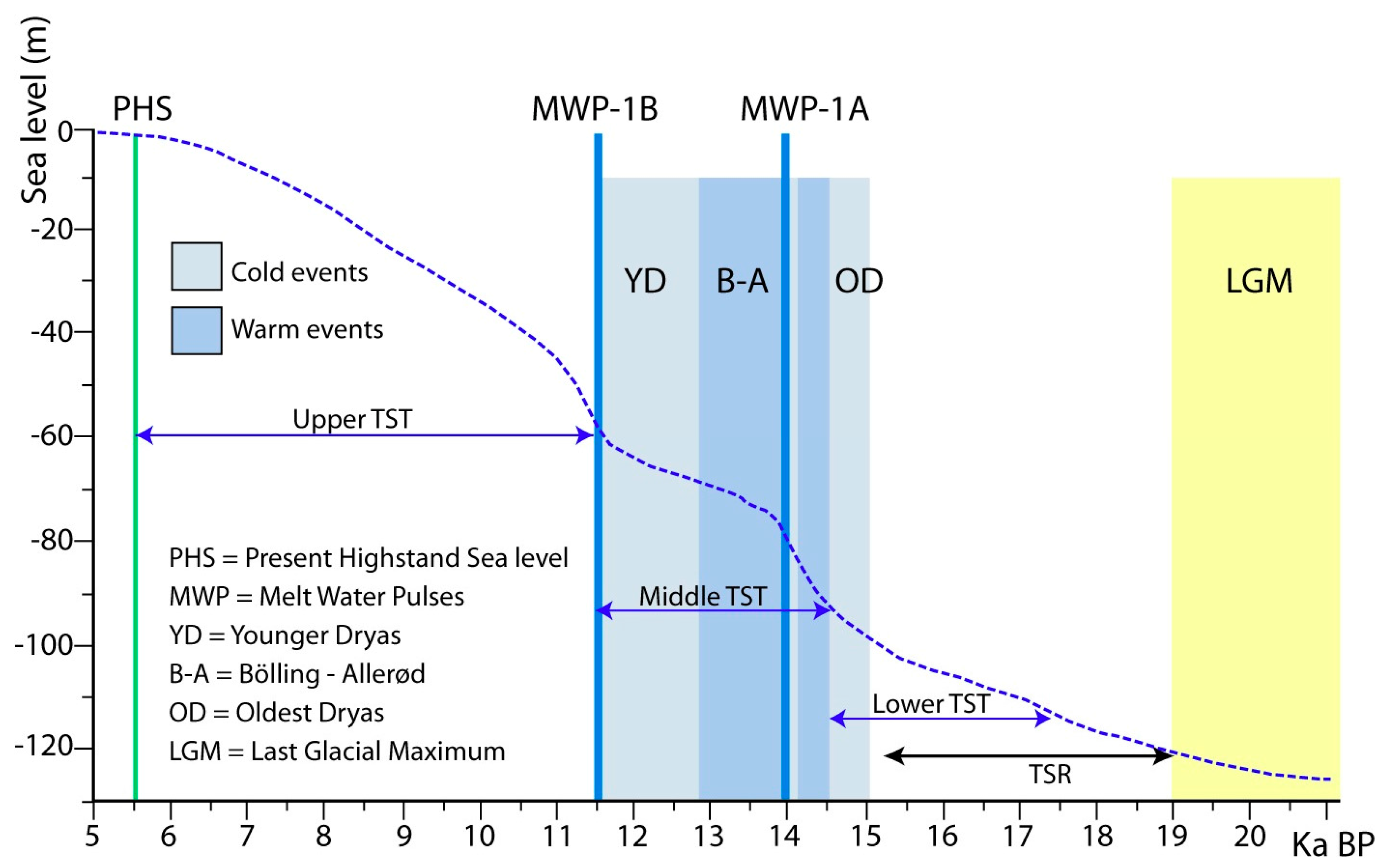 Geosciences 08 00061 g011