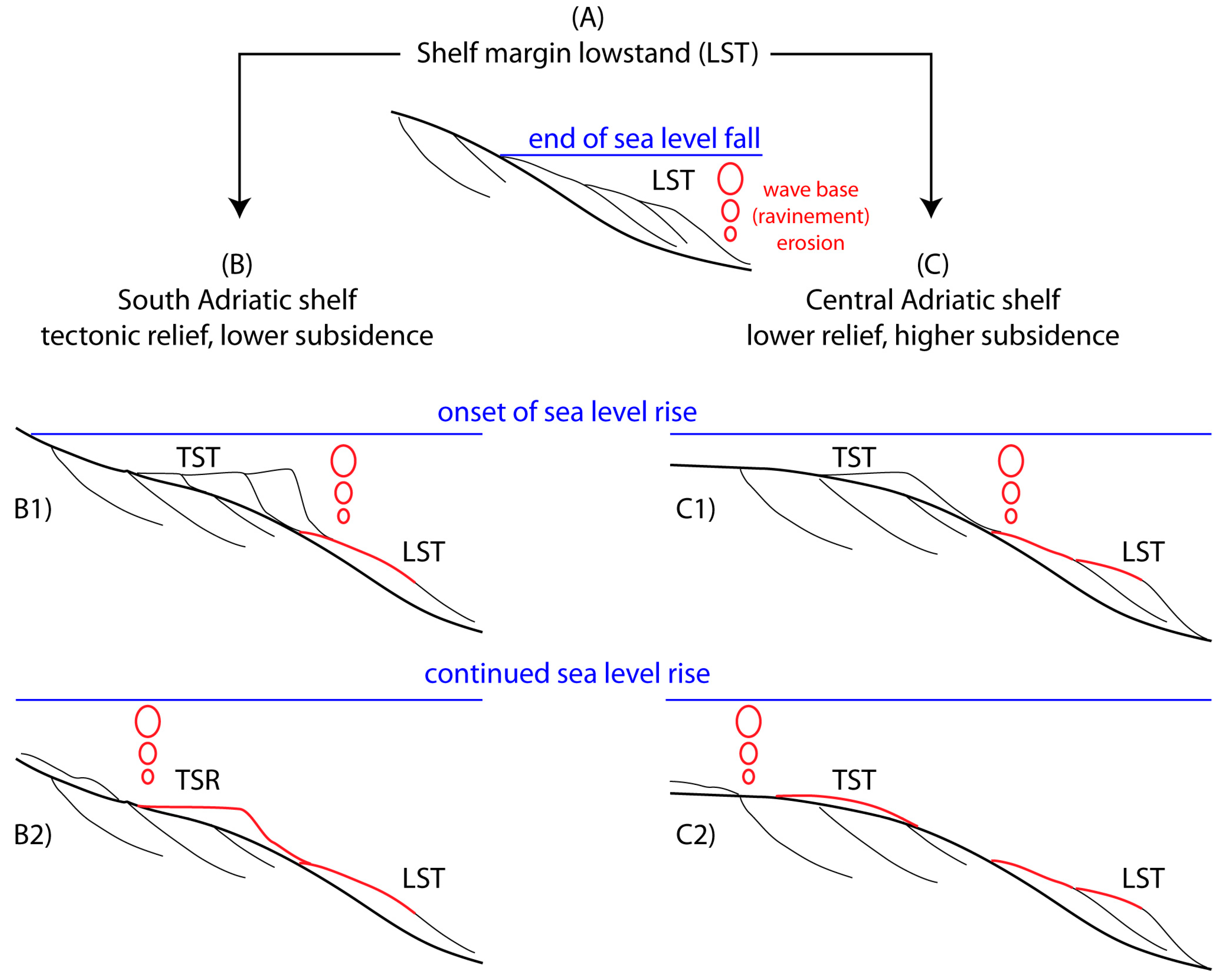 Geosciences 08 00061 g012