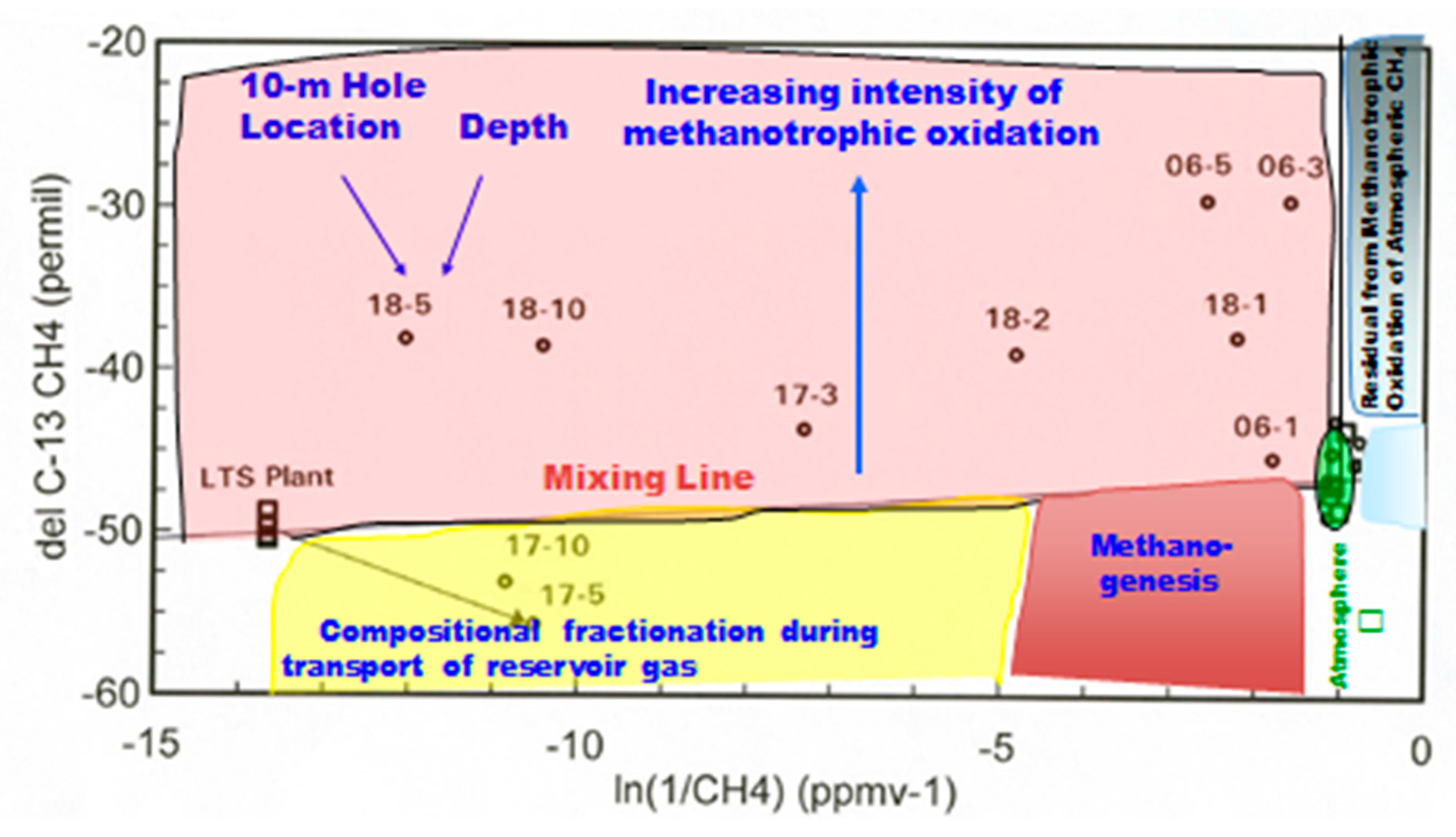 Geosciences 08 00092 g006