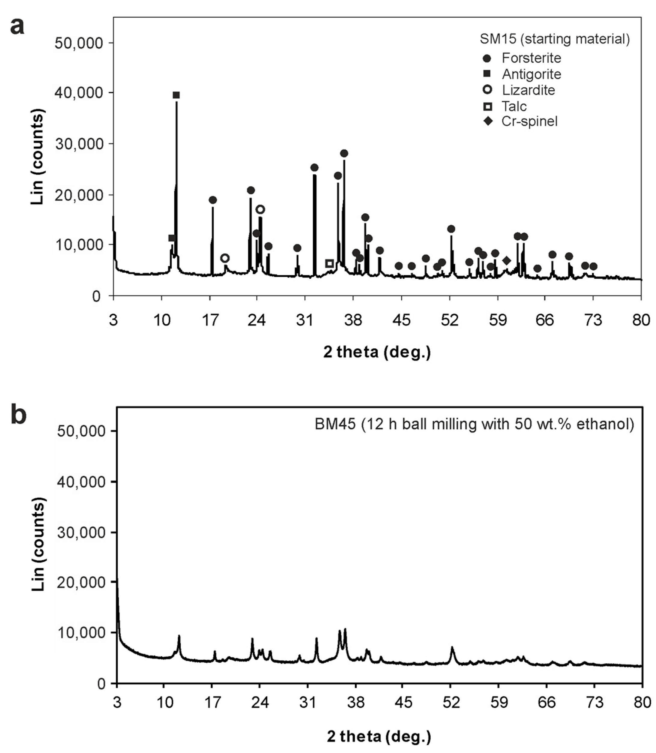 Geosciences 08 00406 g001
