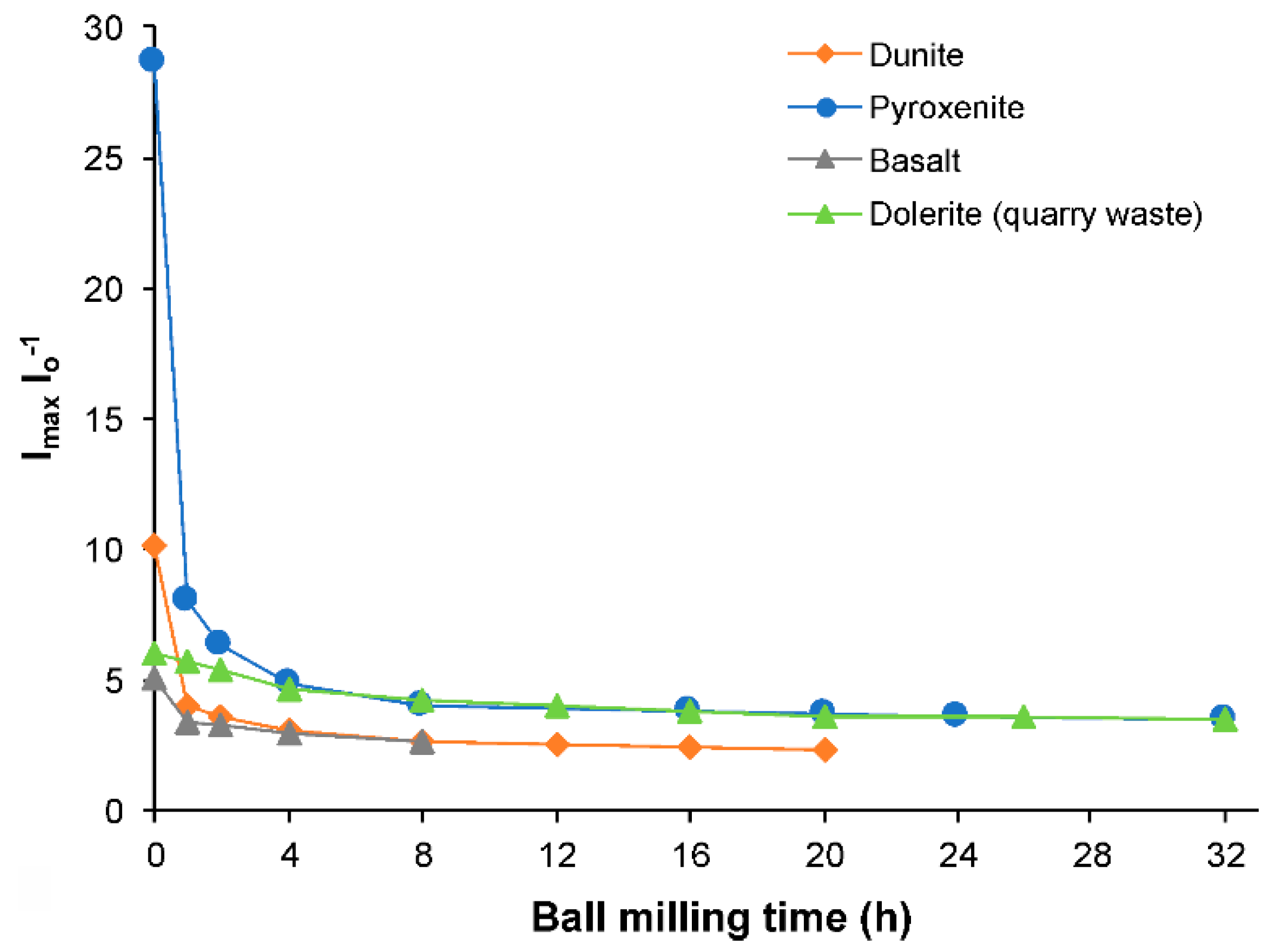Geosciences 08 00406 g002