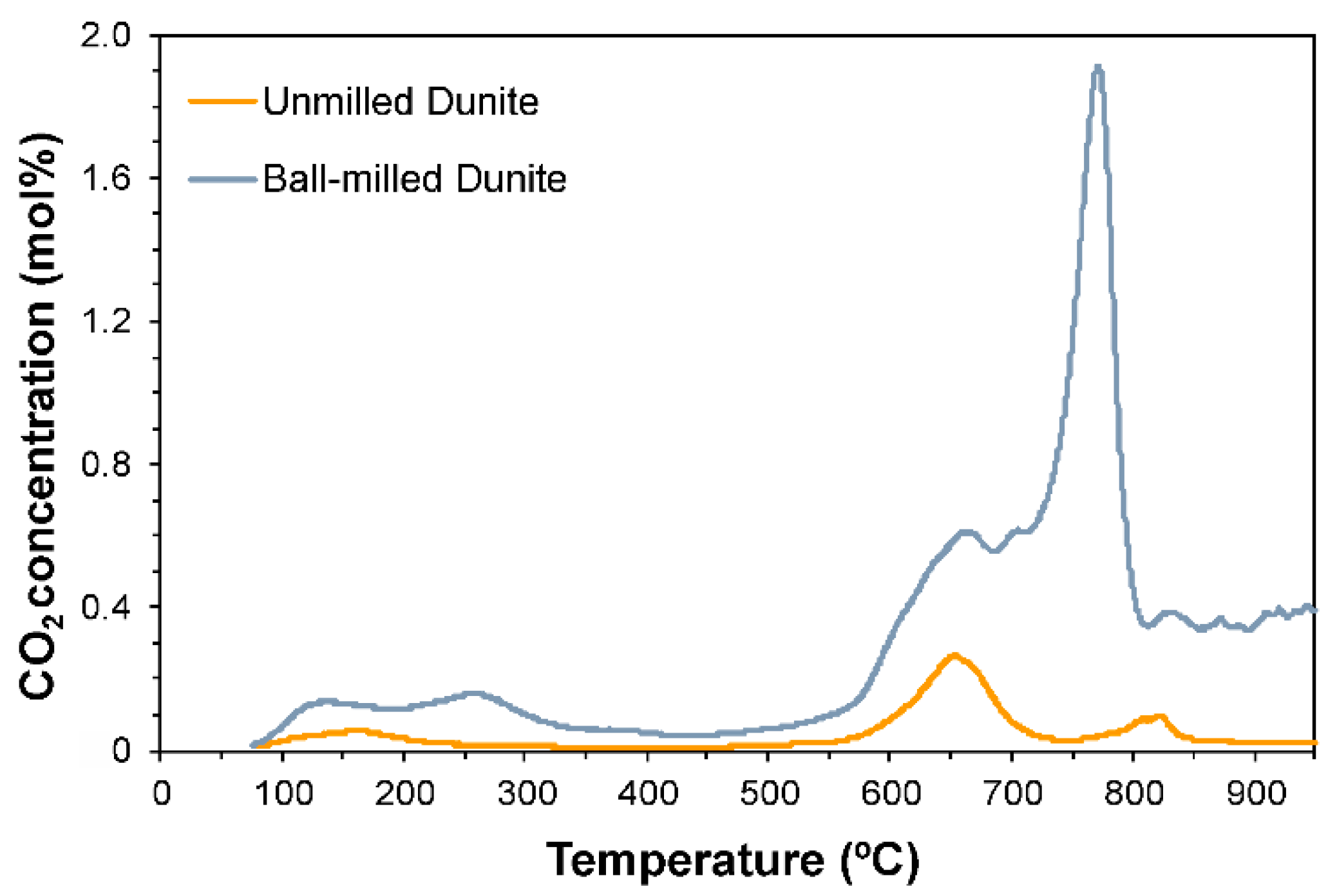 Geosciences 08 00406 g008