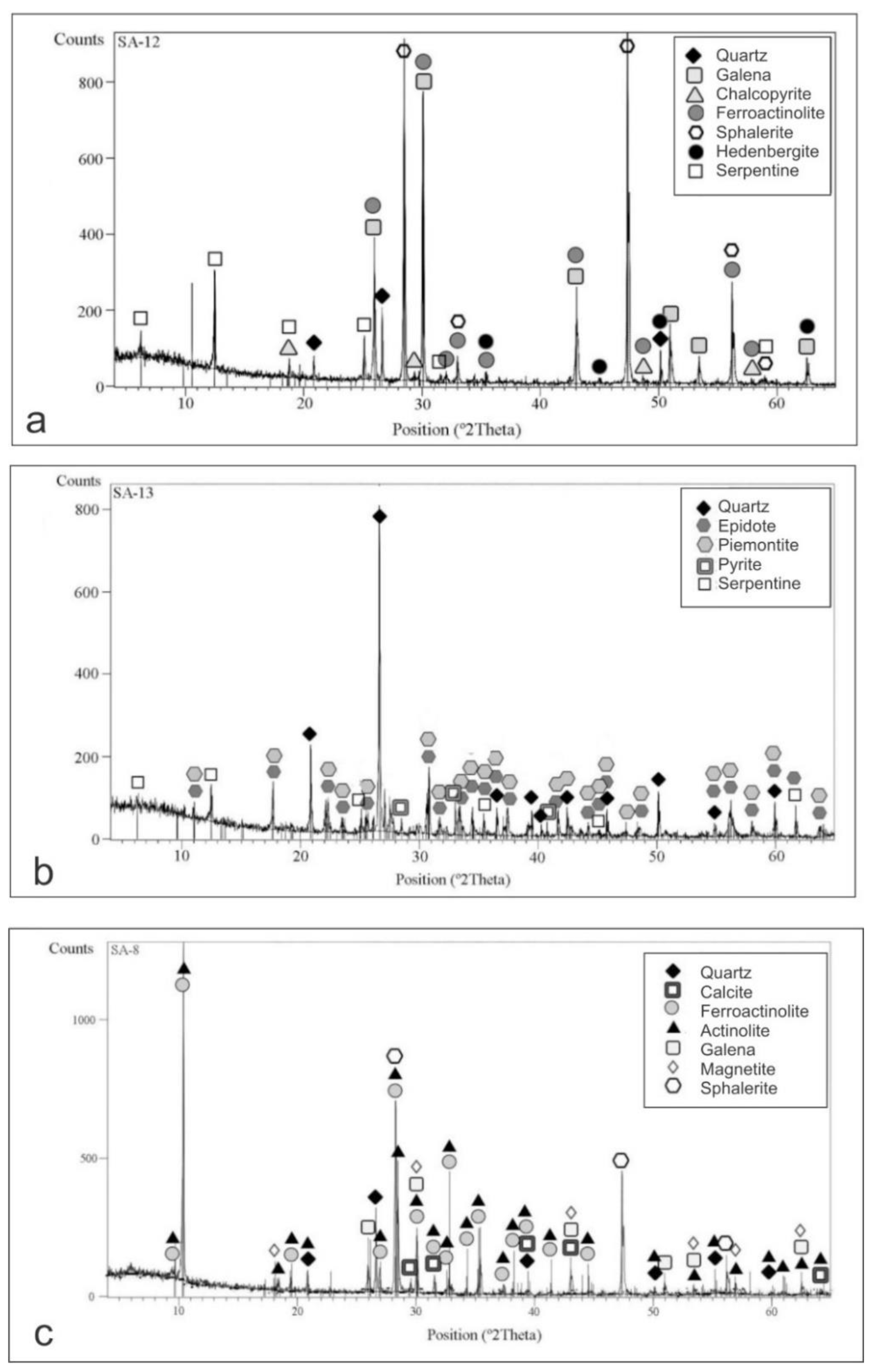 Geosciences 08 00444 g007