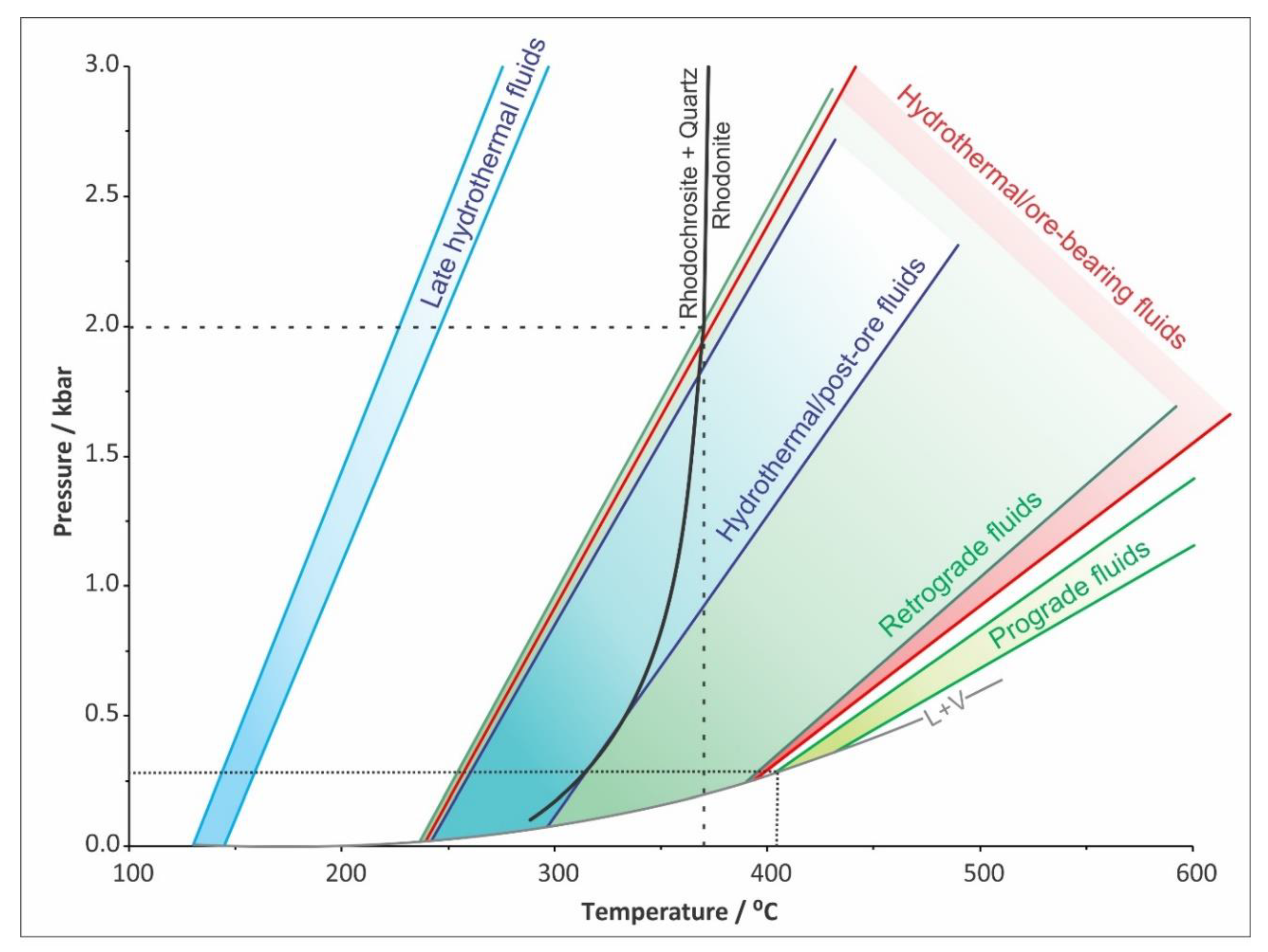 Geosciences 08 00444 g014