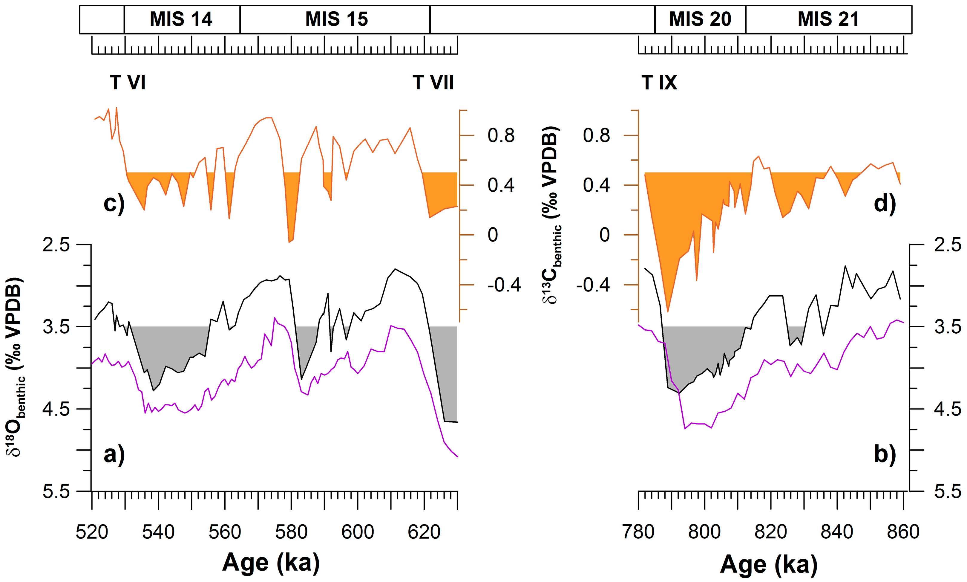 Geosciences 08 00454 g002