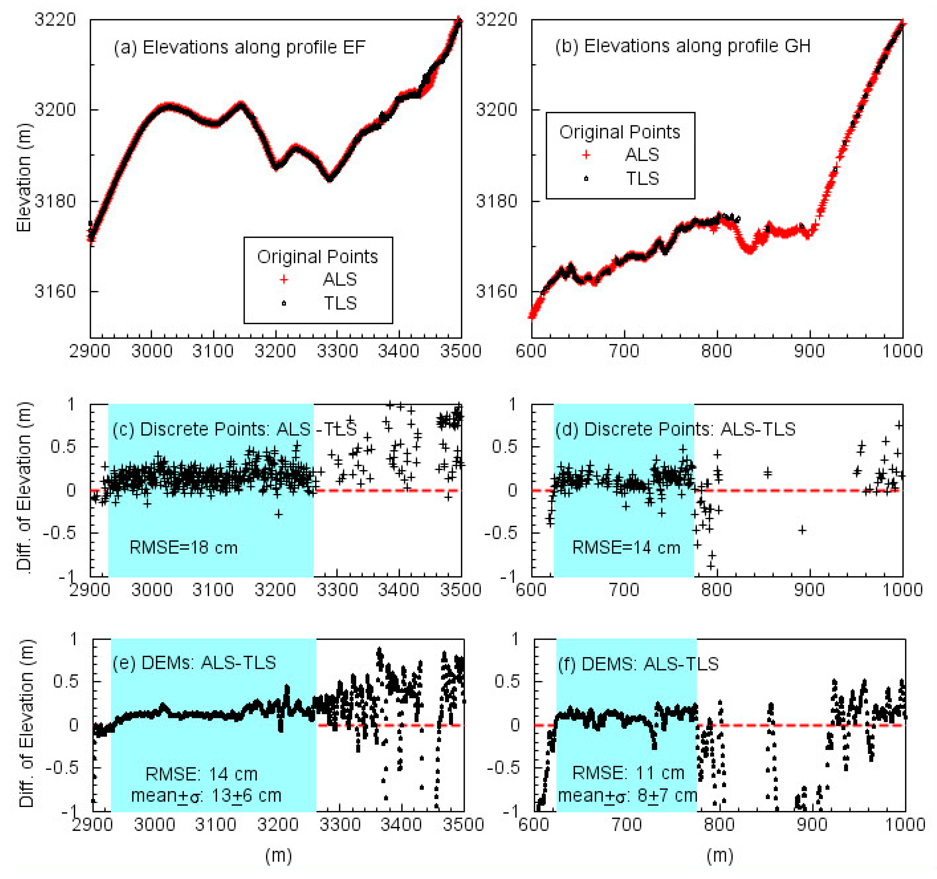 Geosciences 08 00469 g013
