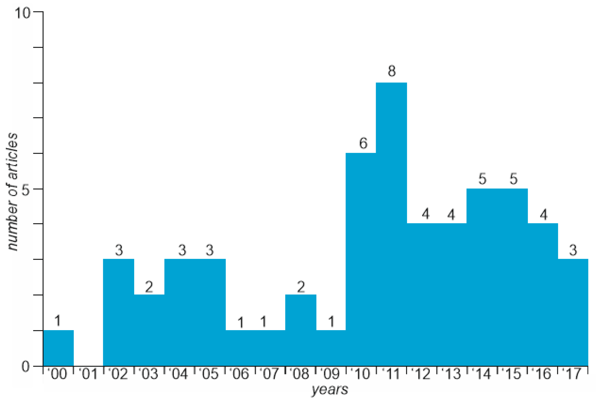 Geosciences 09 00014 g002
