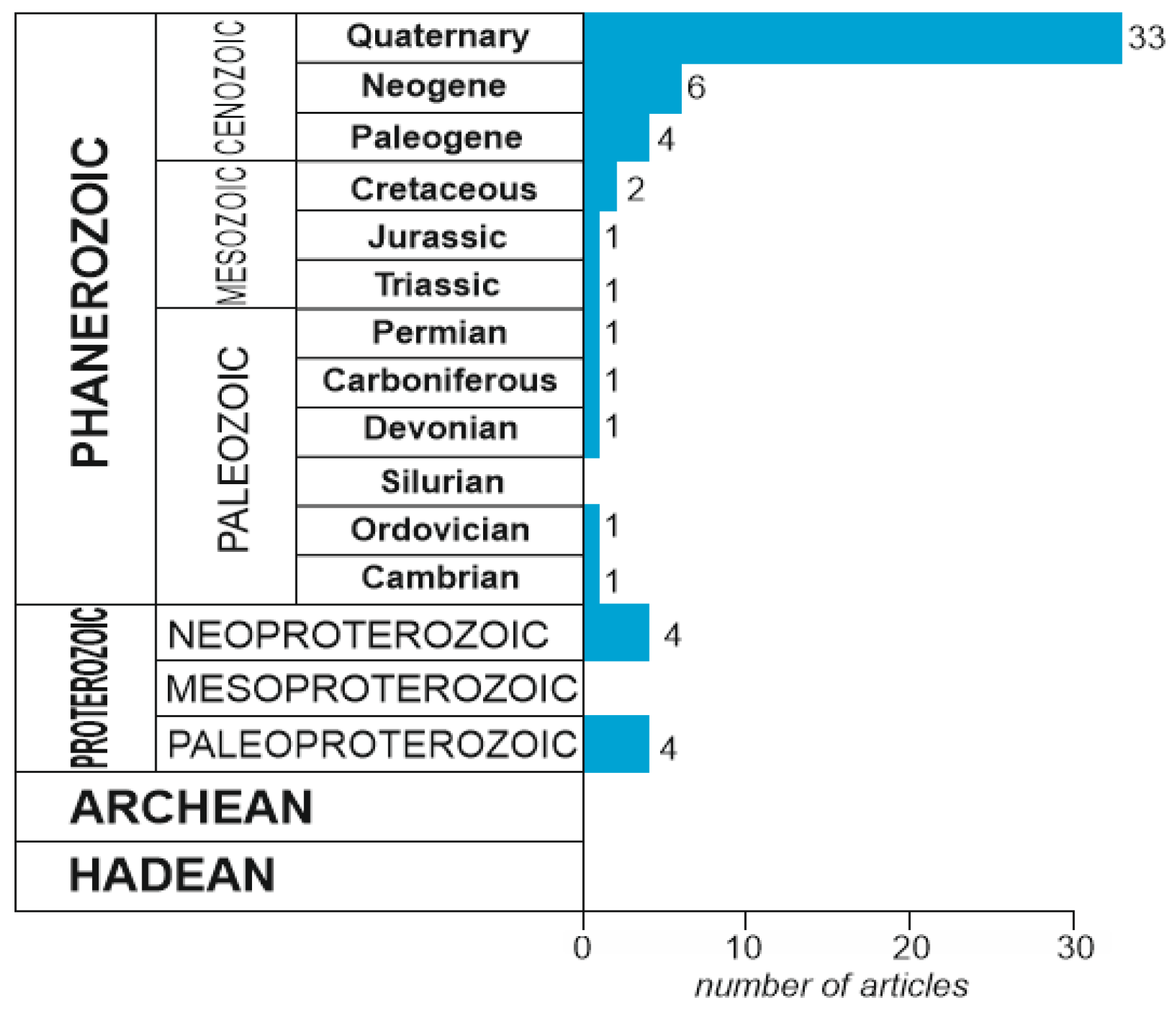 Geosciences 09 00014 g003