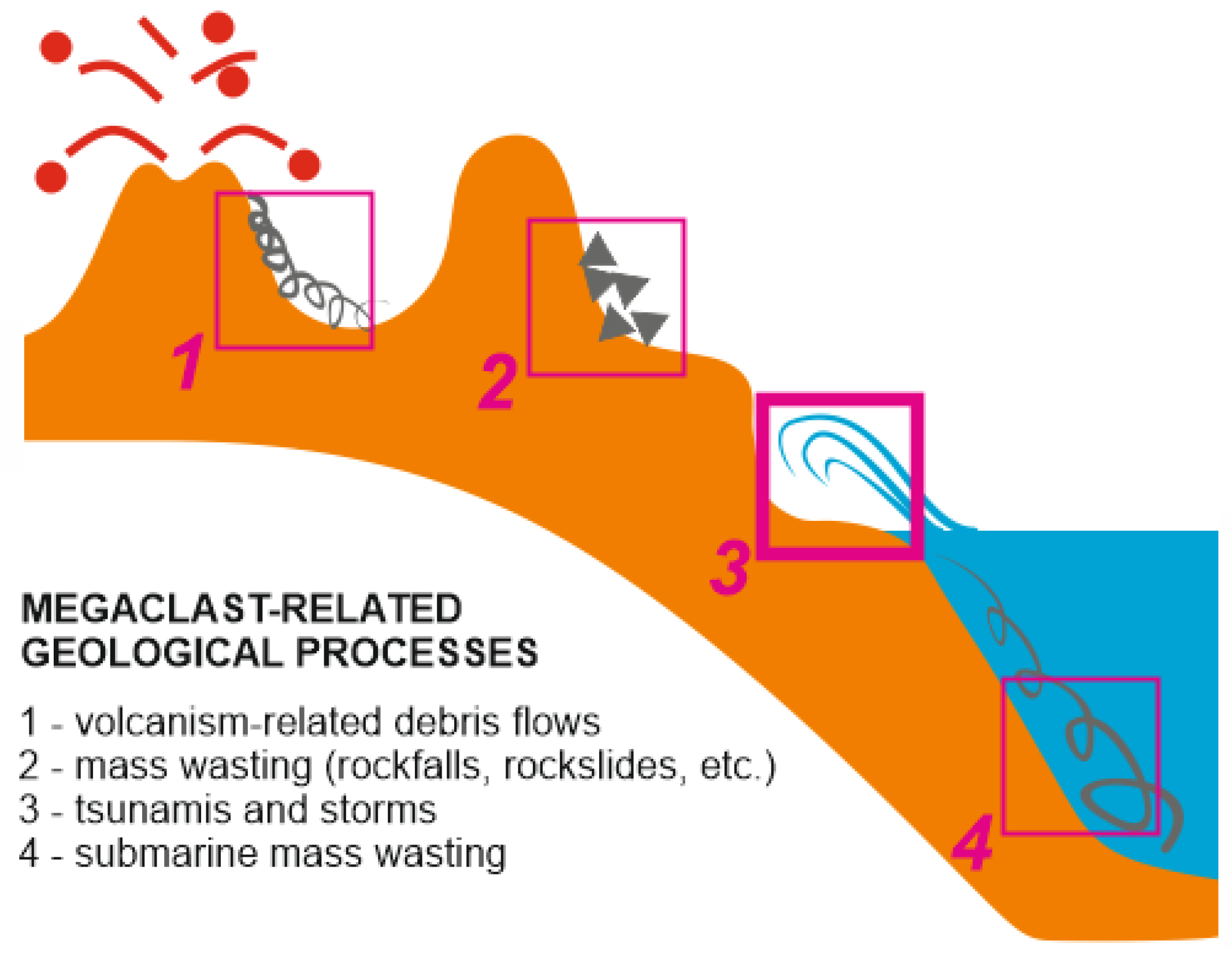 Geosciences 09 00014 g005