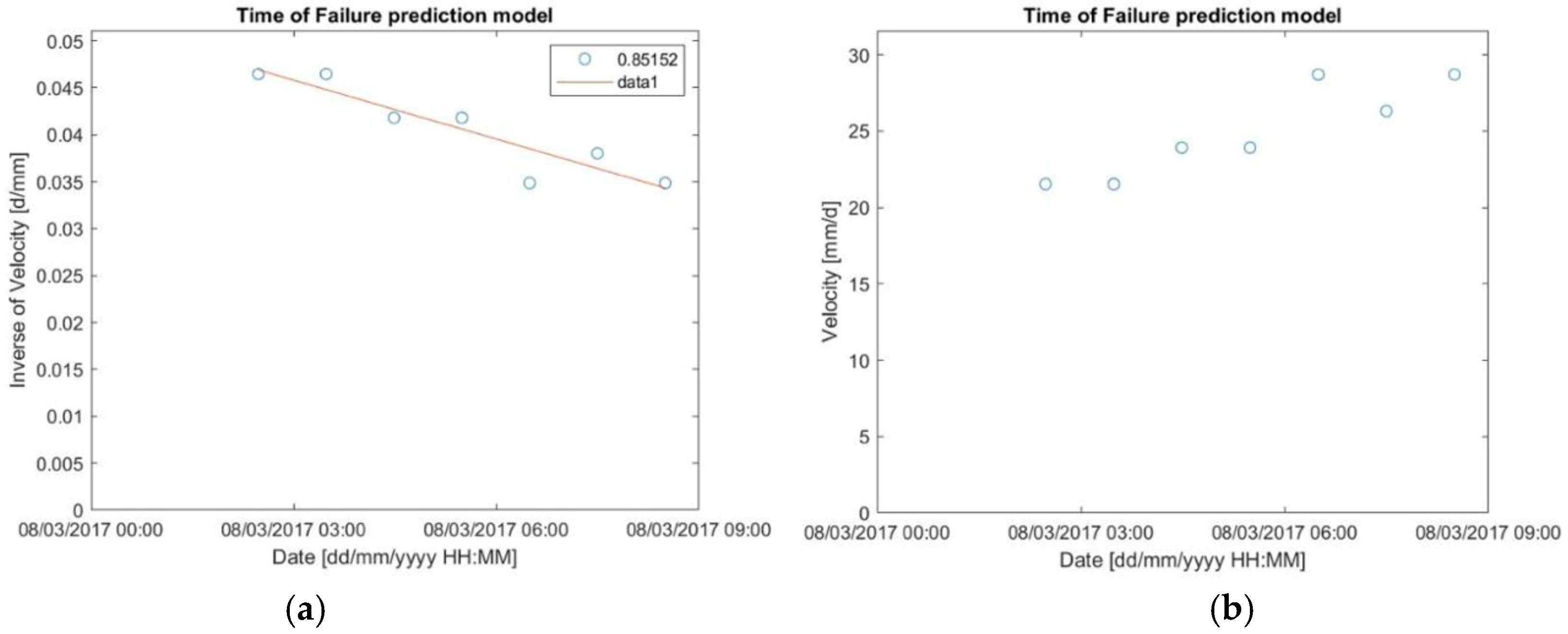 Geosciences 09 00062 g006