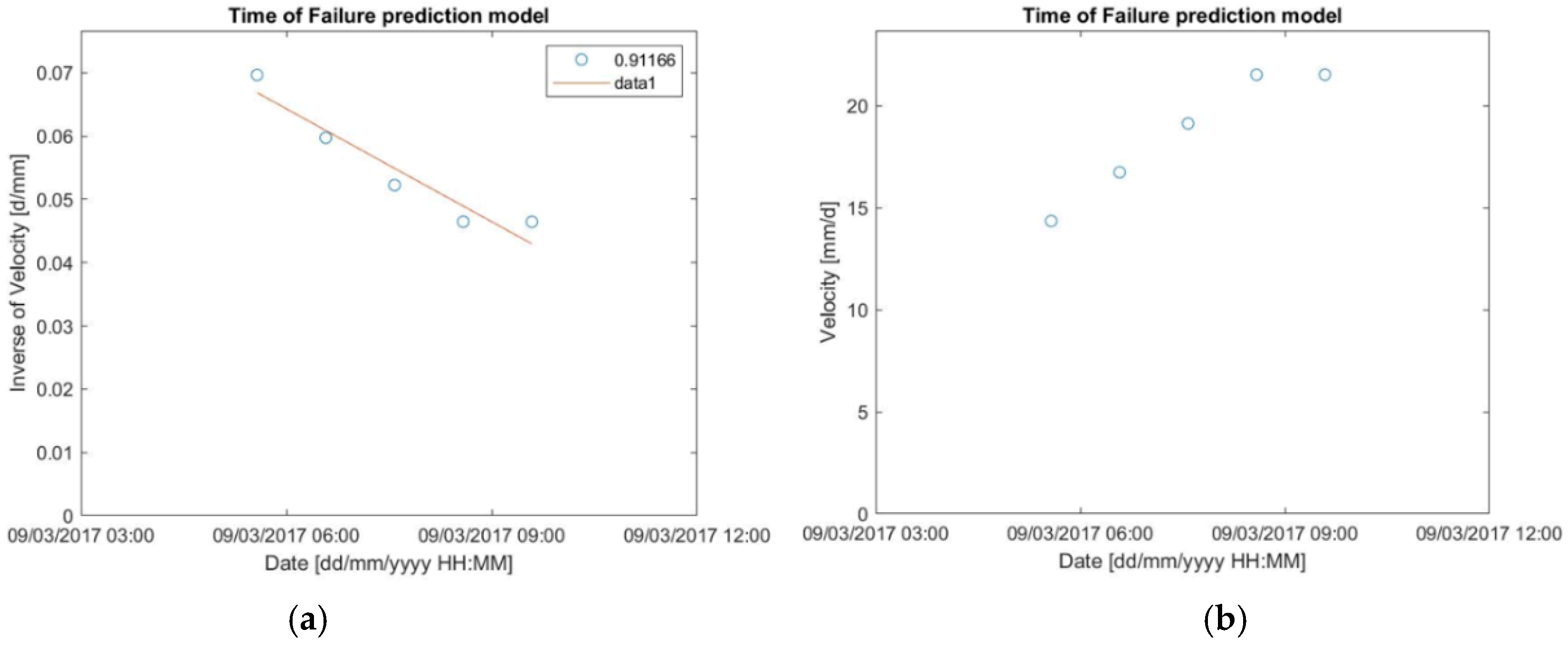 Geosciences 09 00062 g009