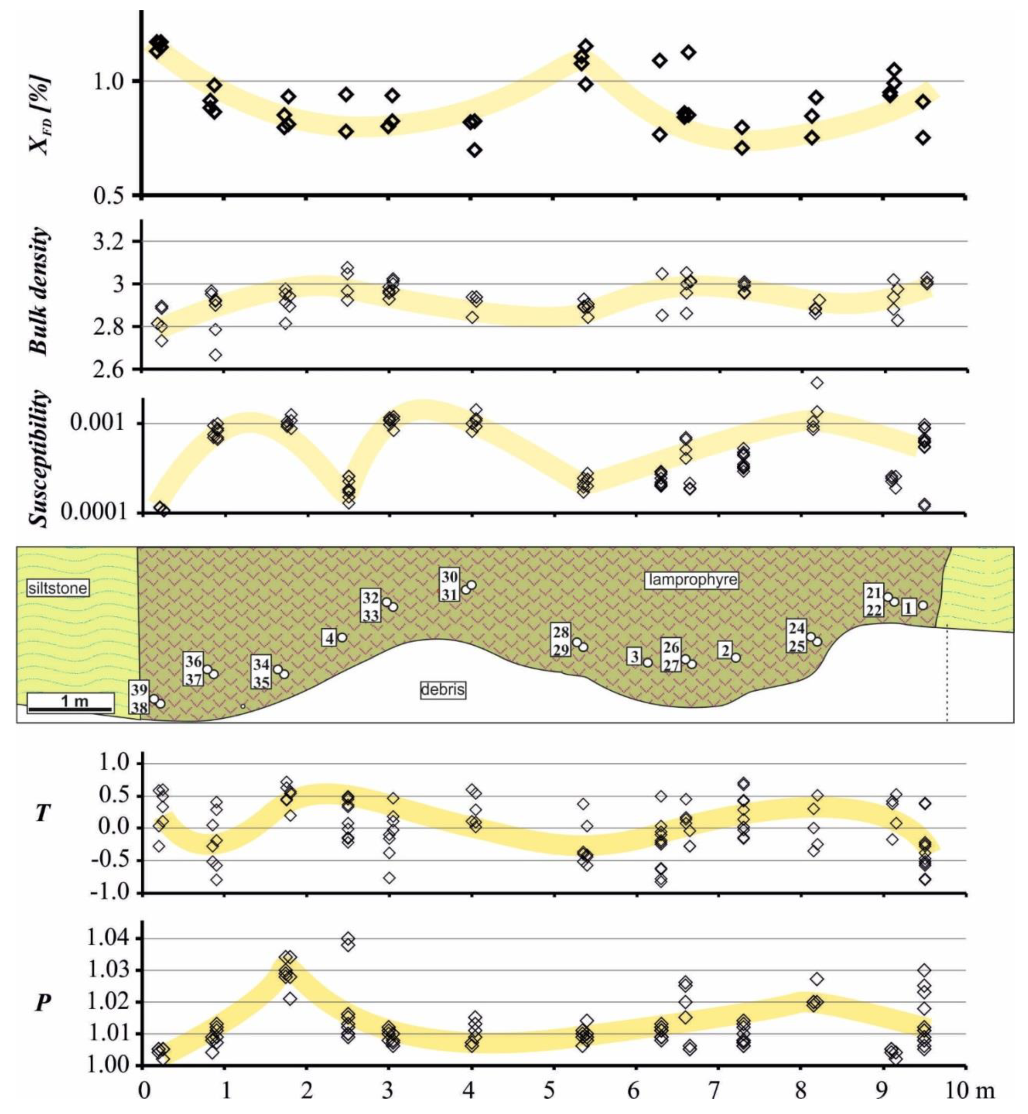 Geosciences 09 00104 g003