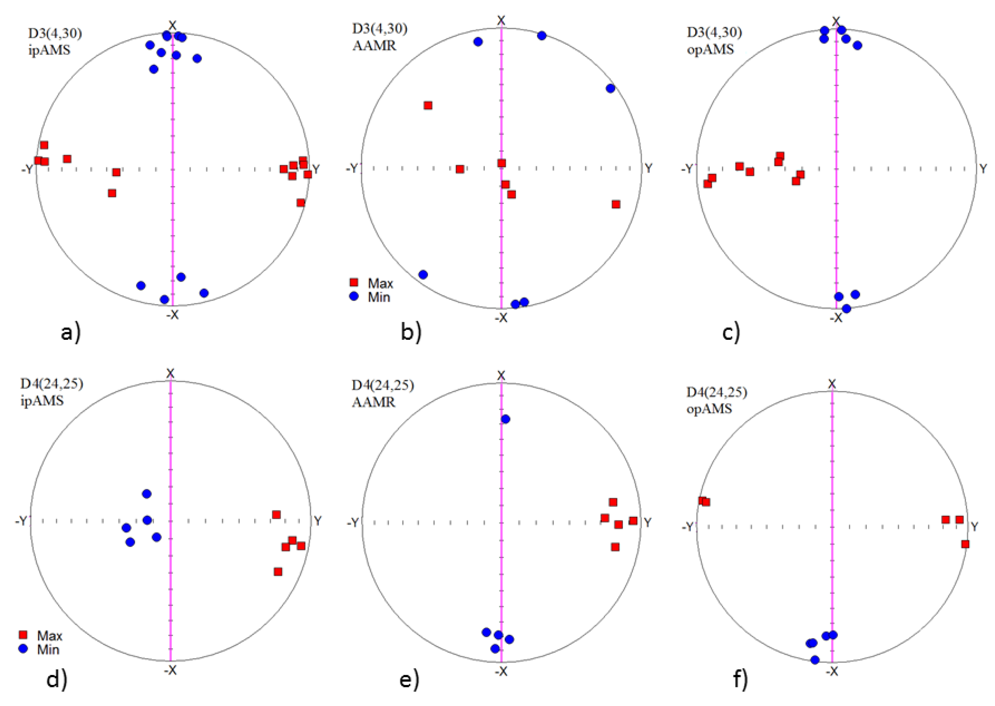 Geosciences 09 00104 g008