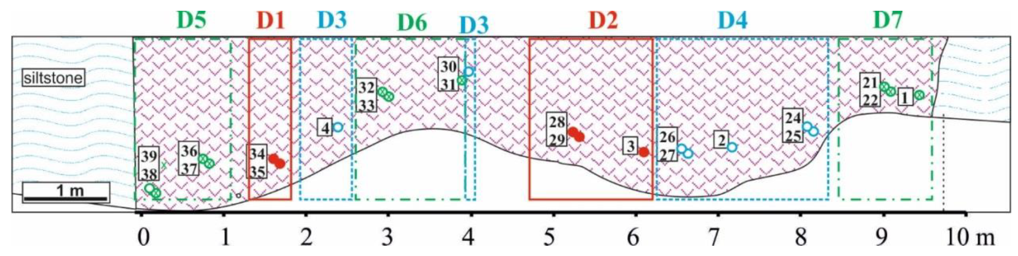 Geosciences 09 00104 g011