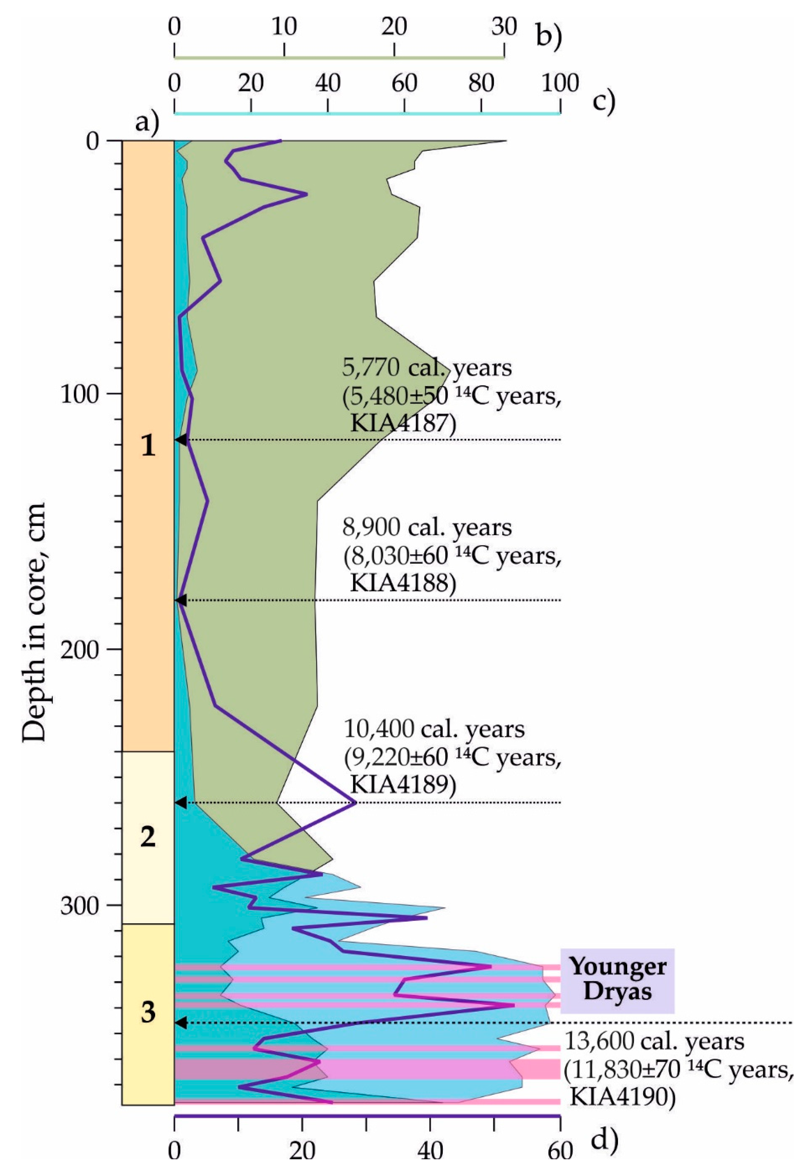 Geosciences 09 00379 g002