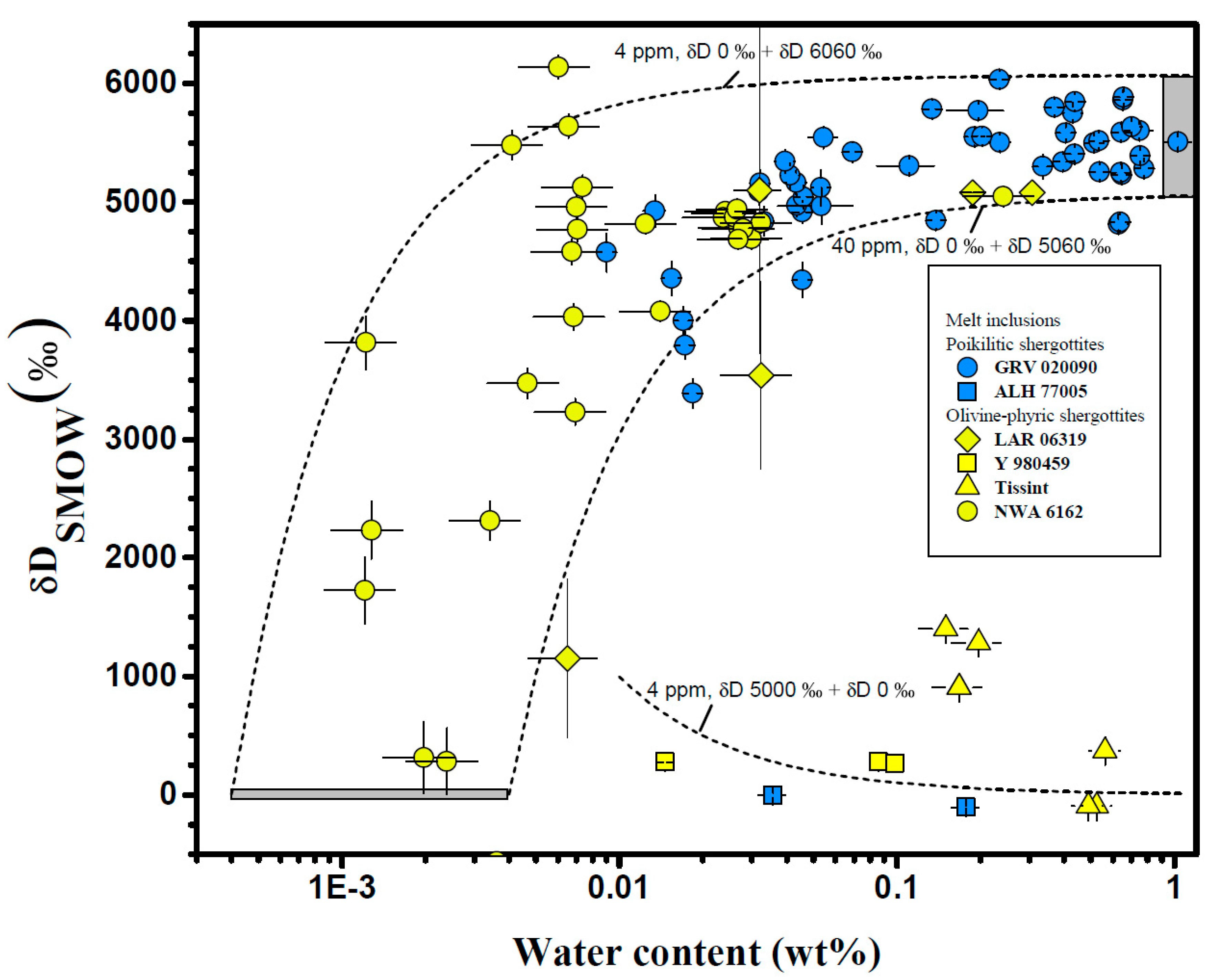 Geosciences 10 00148 g001
