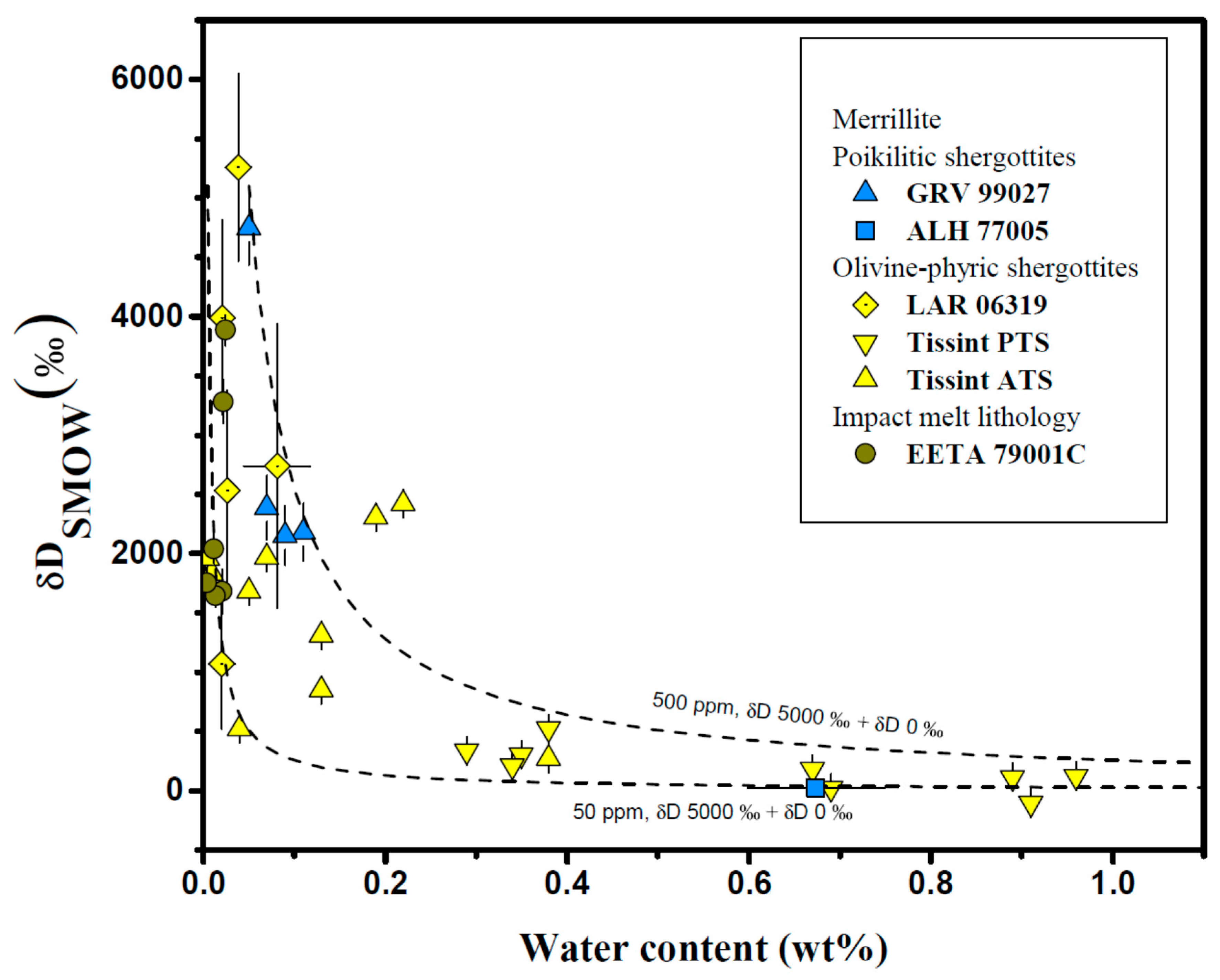 Geosciences 10 00148 g003