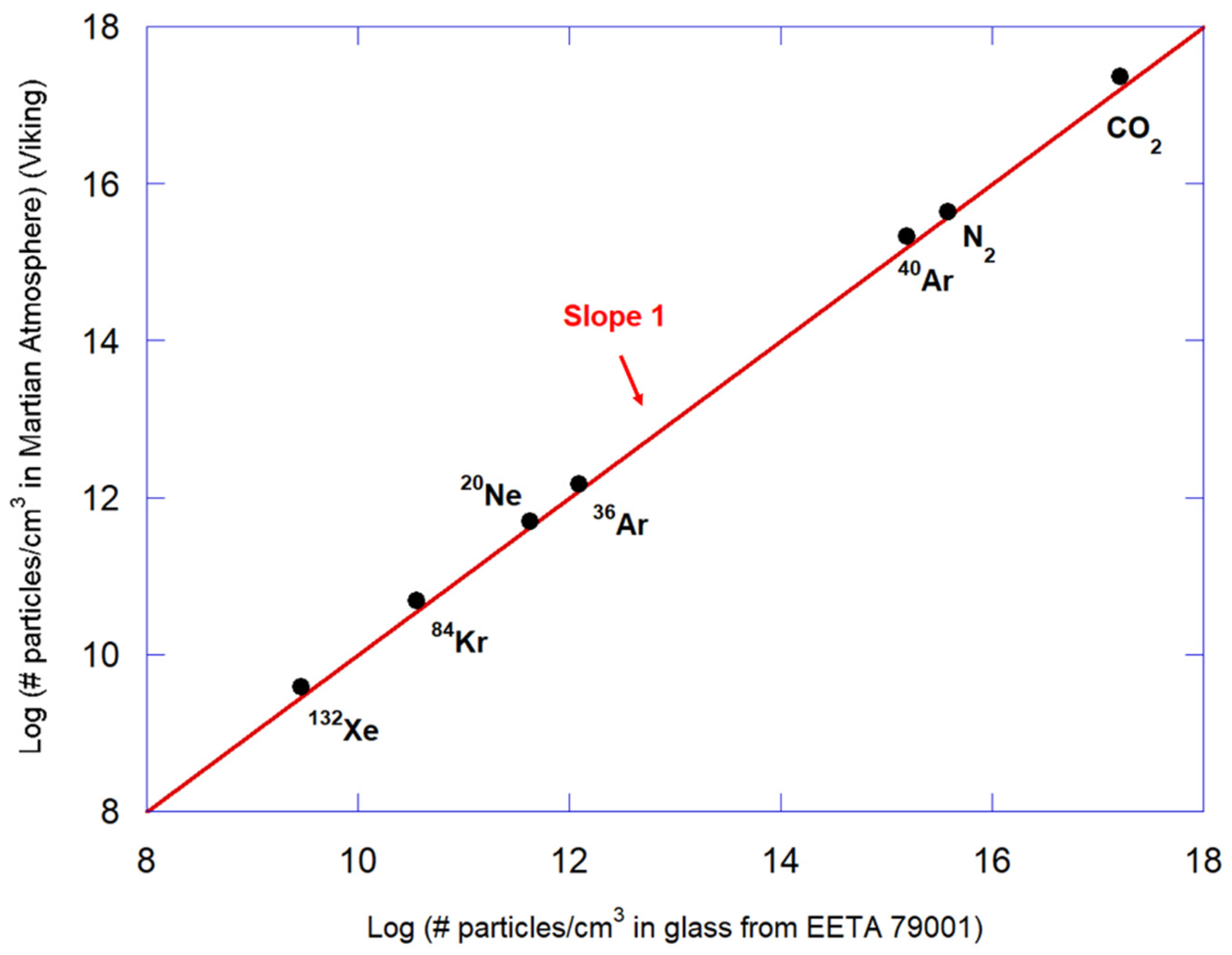 Geosciences 10 00439 g002