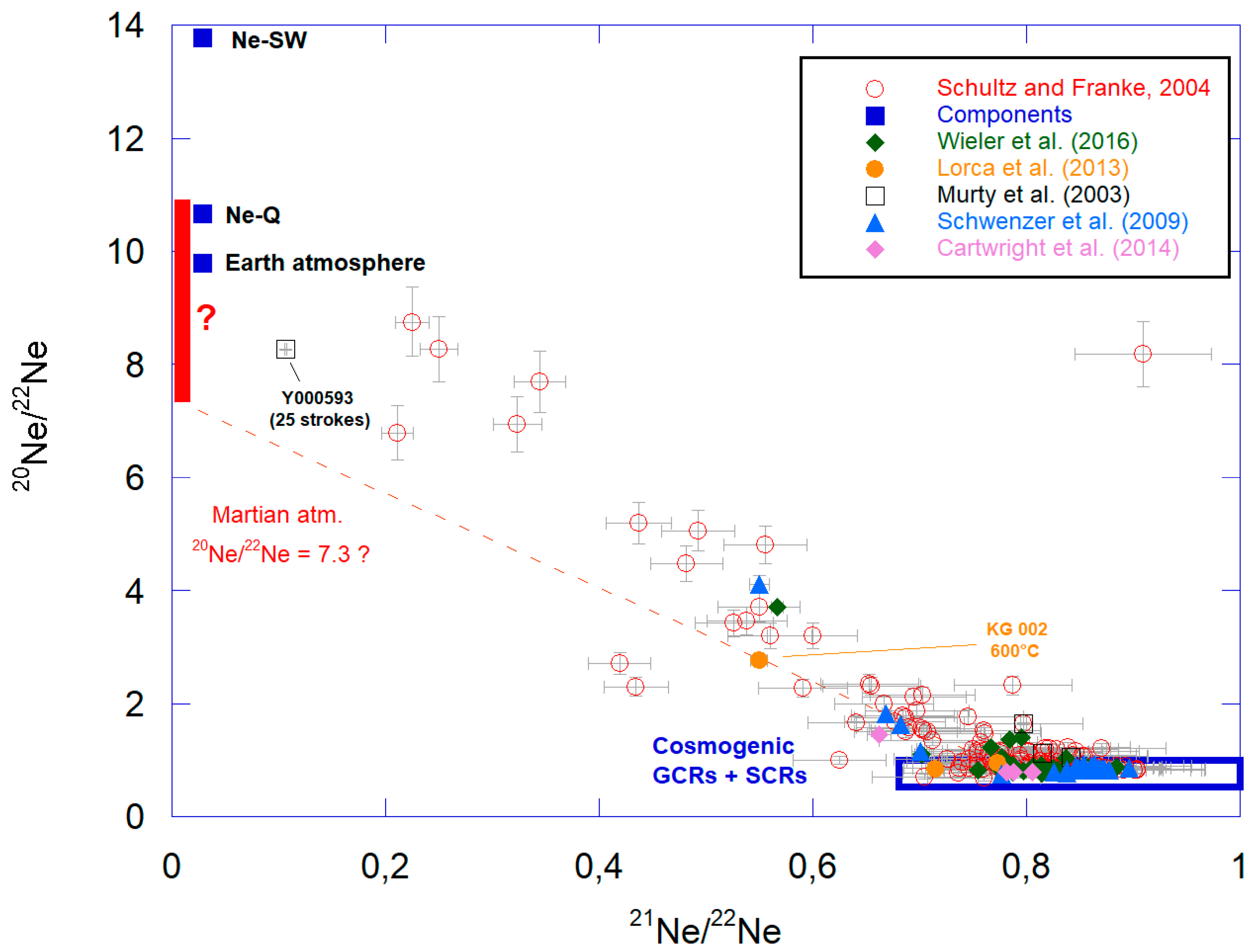 Geosciences 10 00439 g004