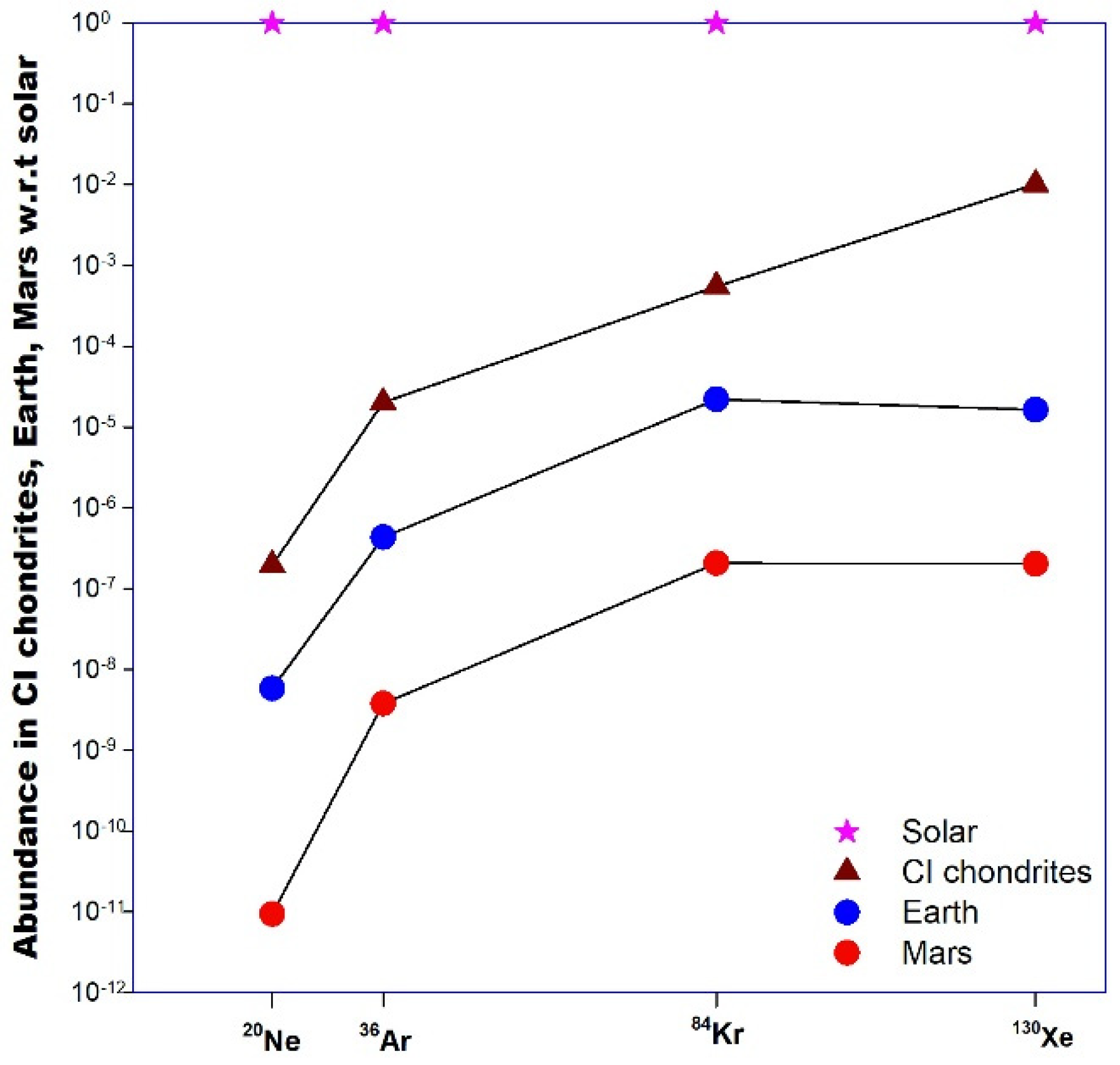 Geosciences 10 00439 g005