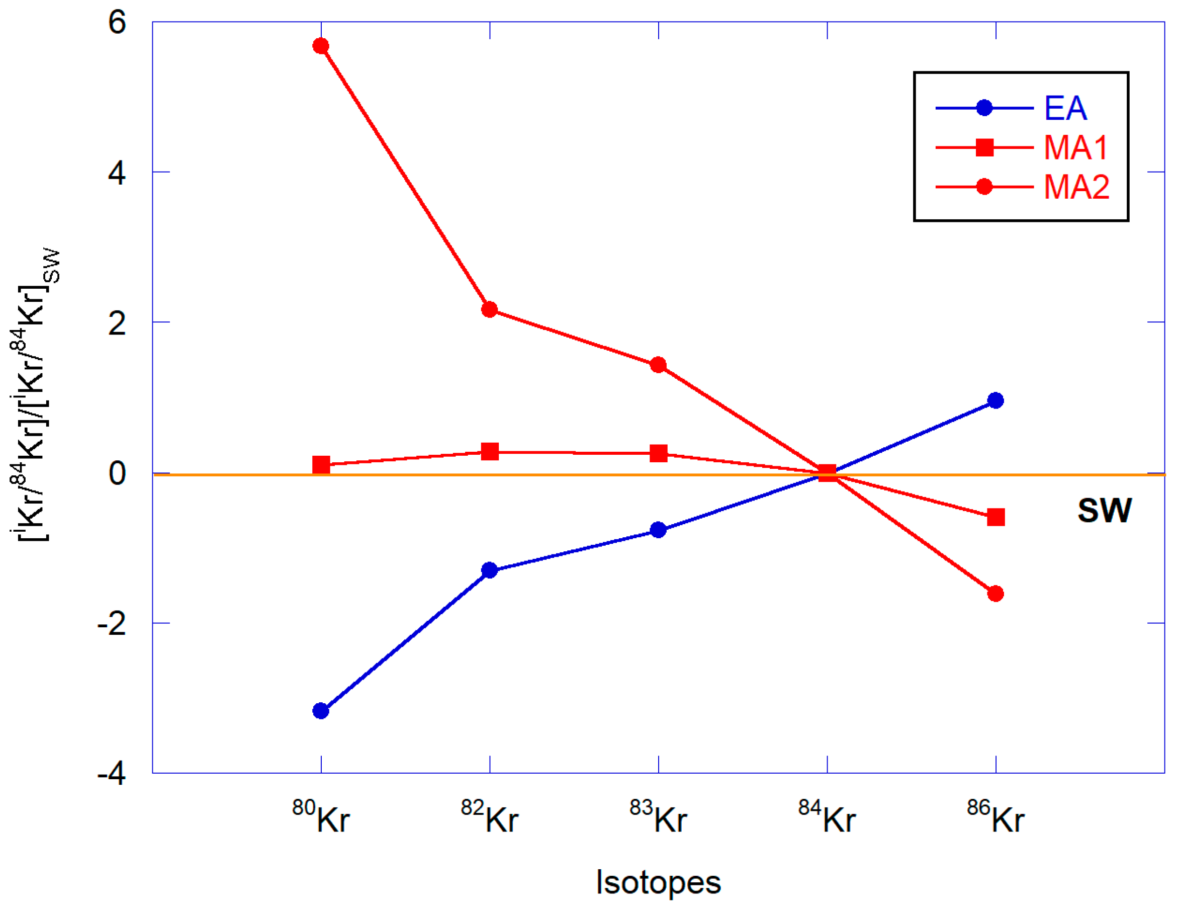 Geosciences 10 00439 g006