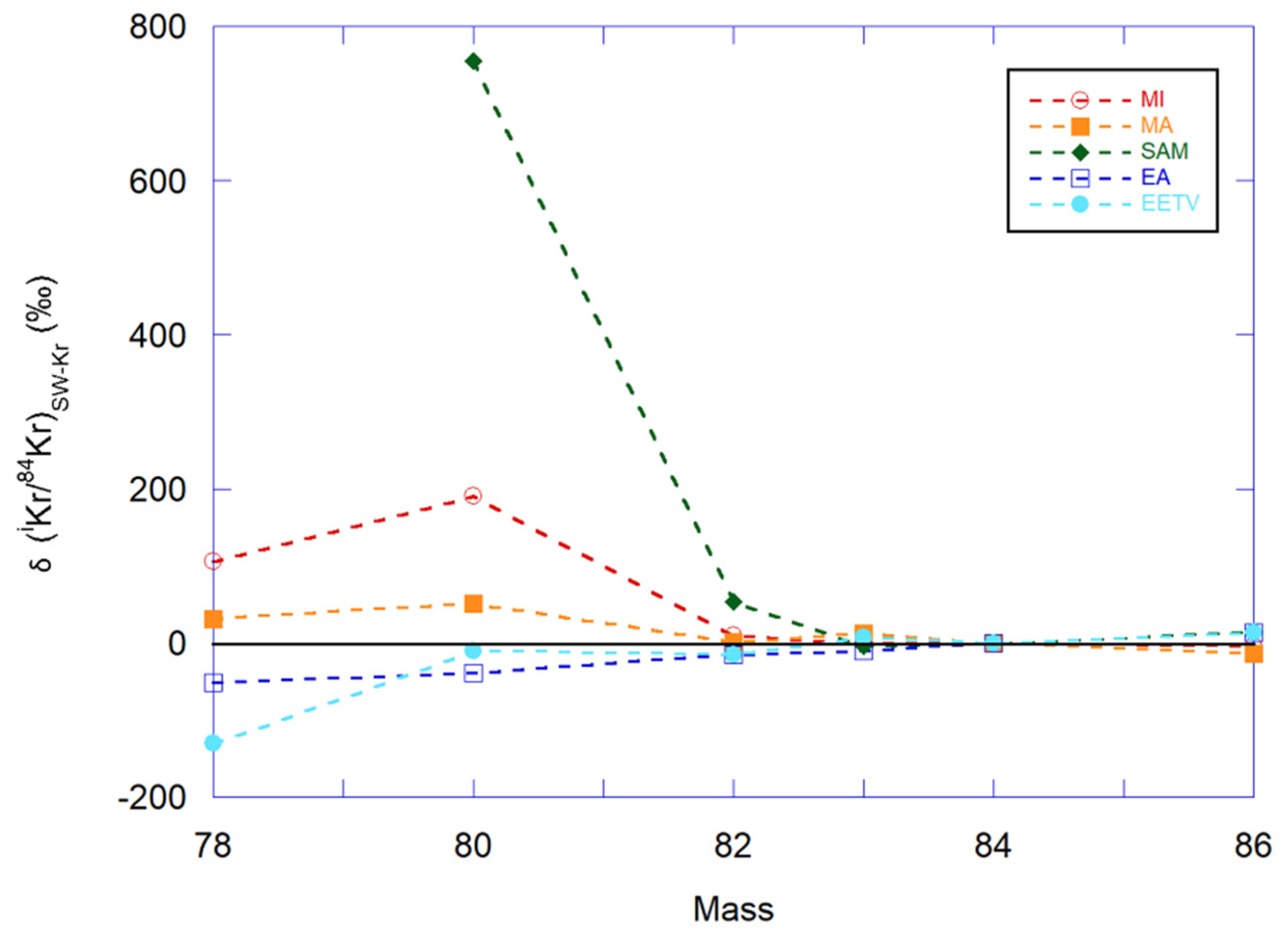 Geosciences 10 00439 g007