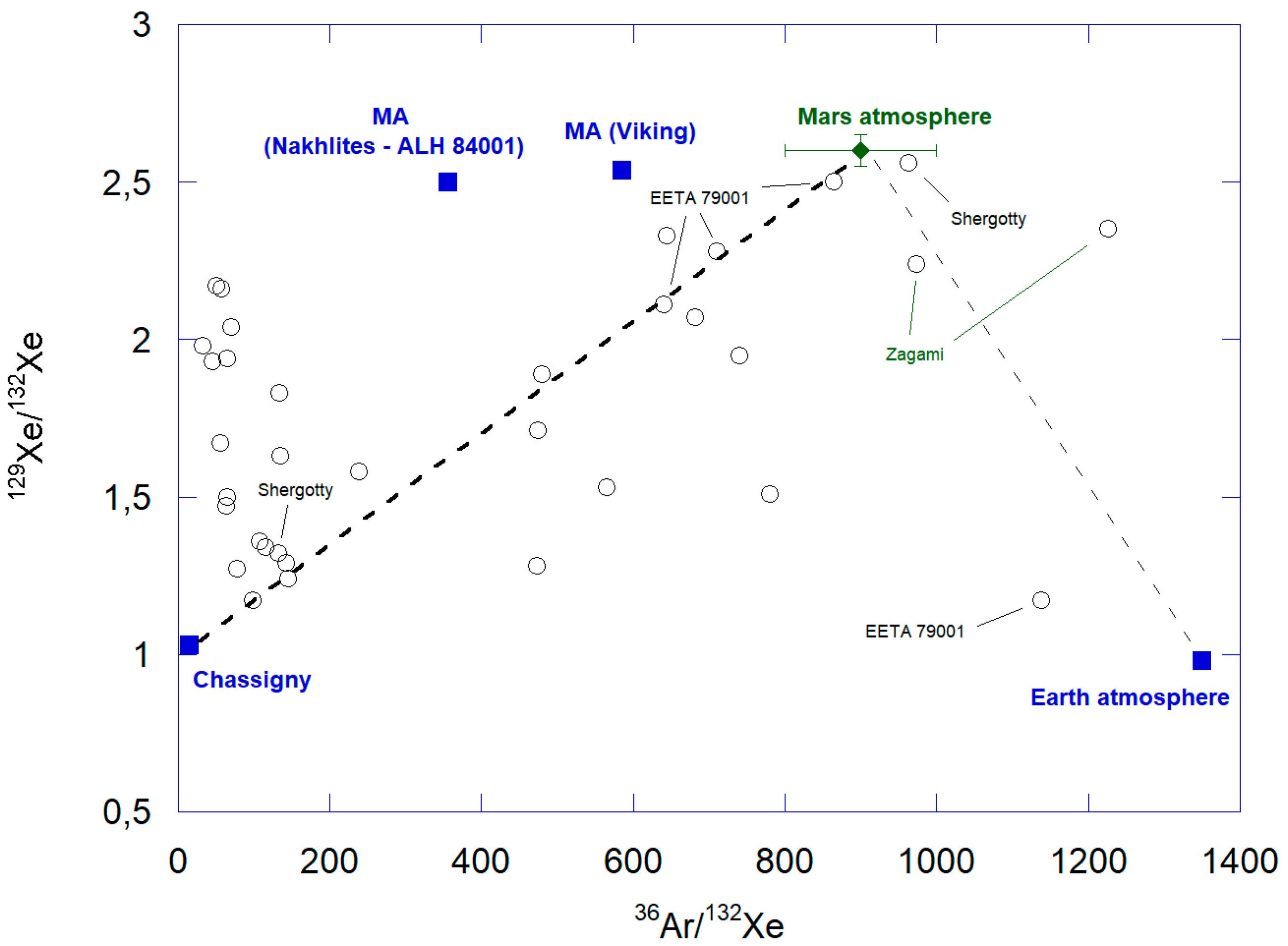 Geosciences 10 00439 g010