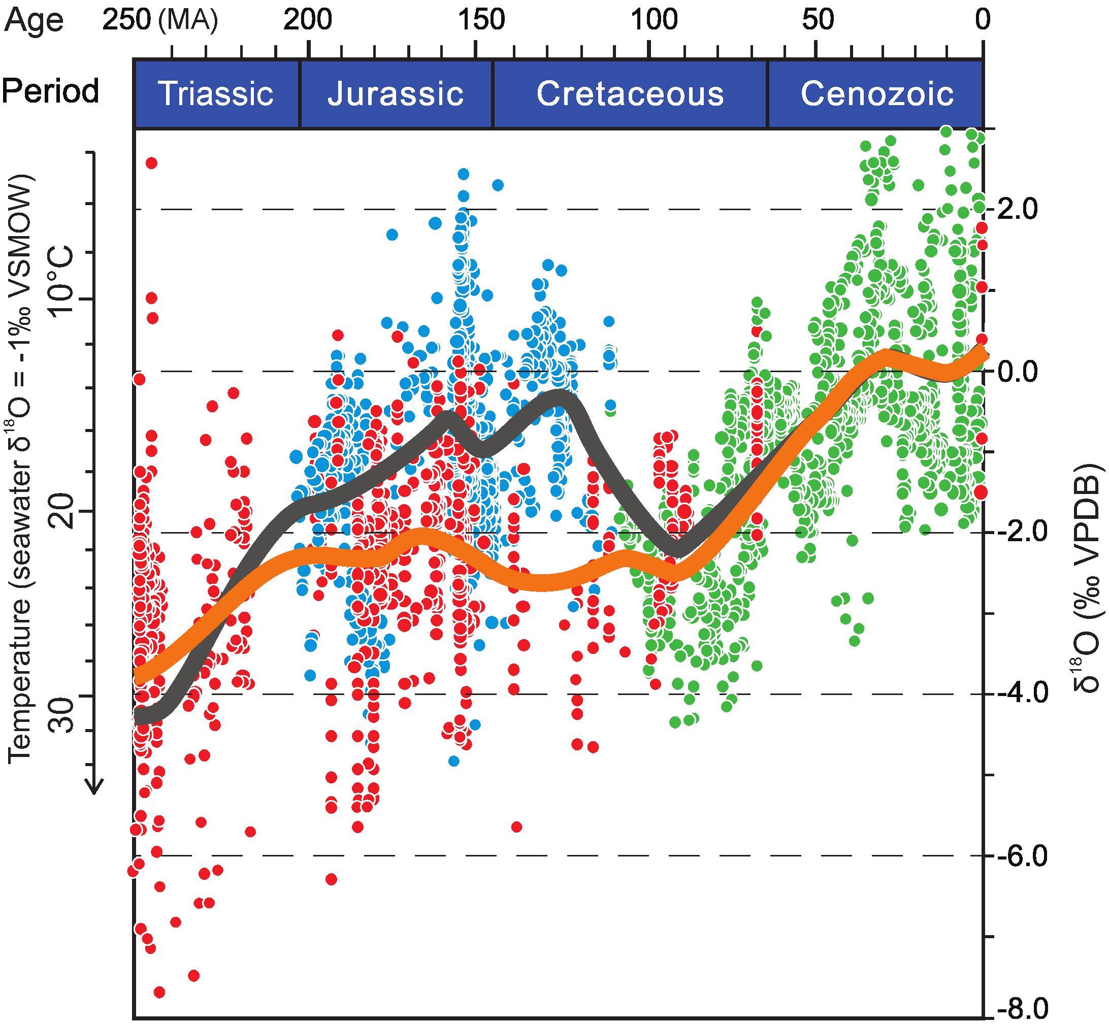 Oxygen Isotope