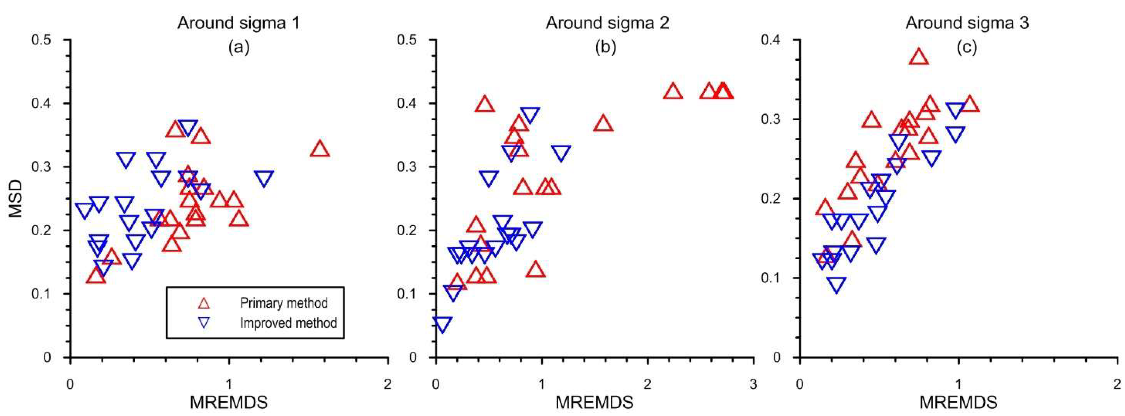 Geosciences 11 00456 g006