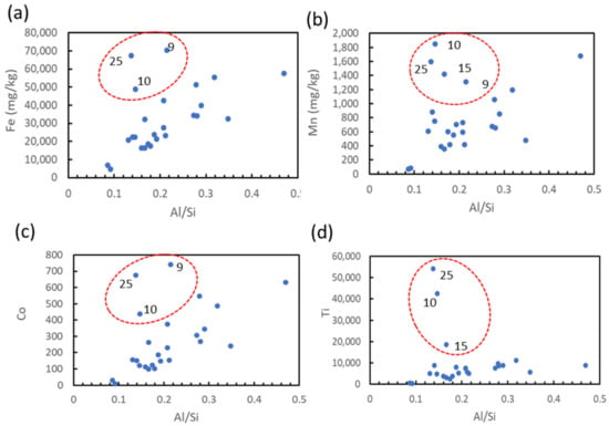 Geosciences Free Full Text Controls On The Spatial Distribution Of