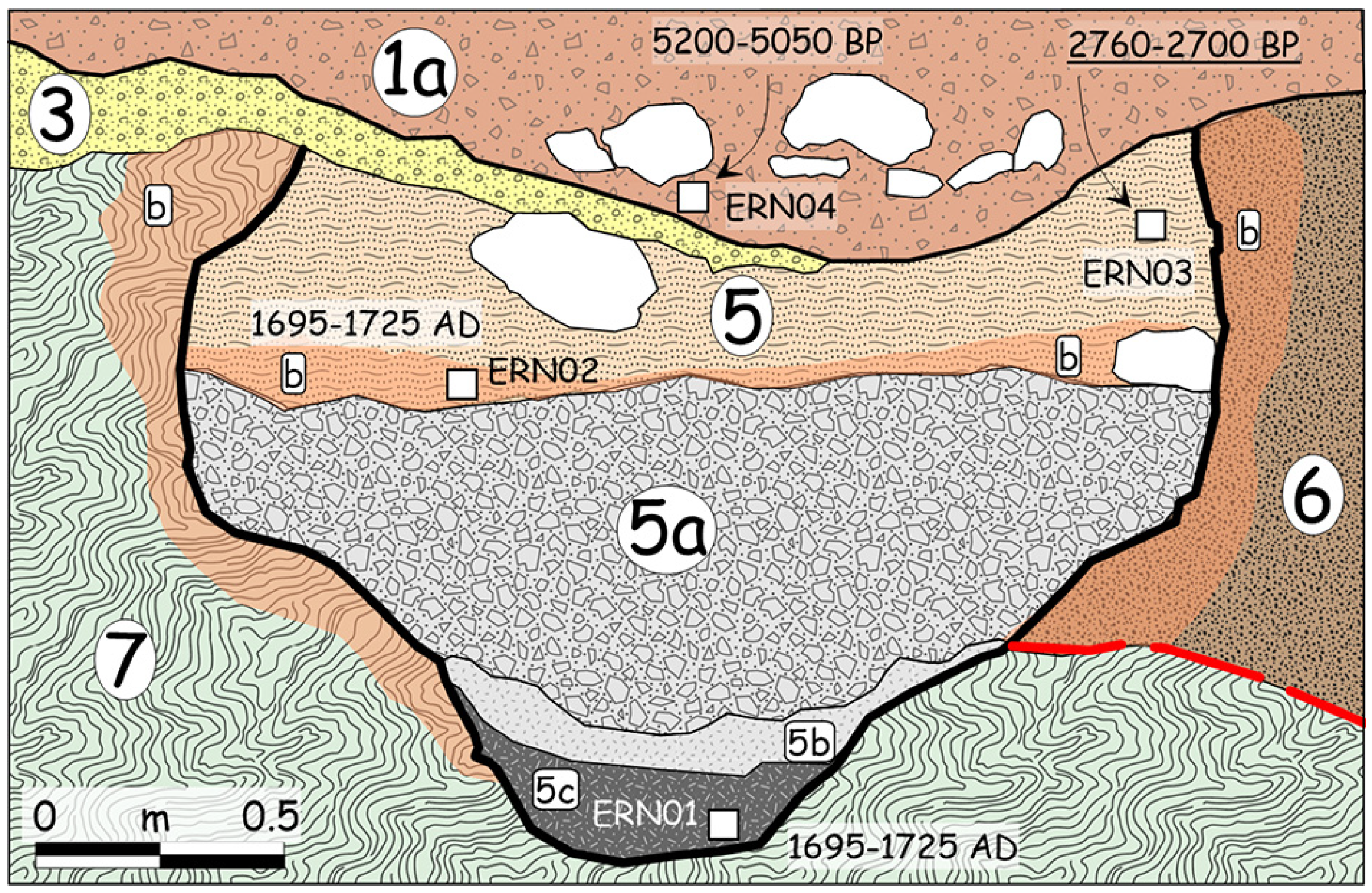 Geosciences 12 00014 g006