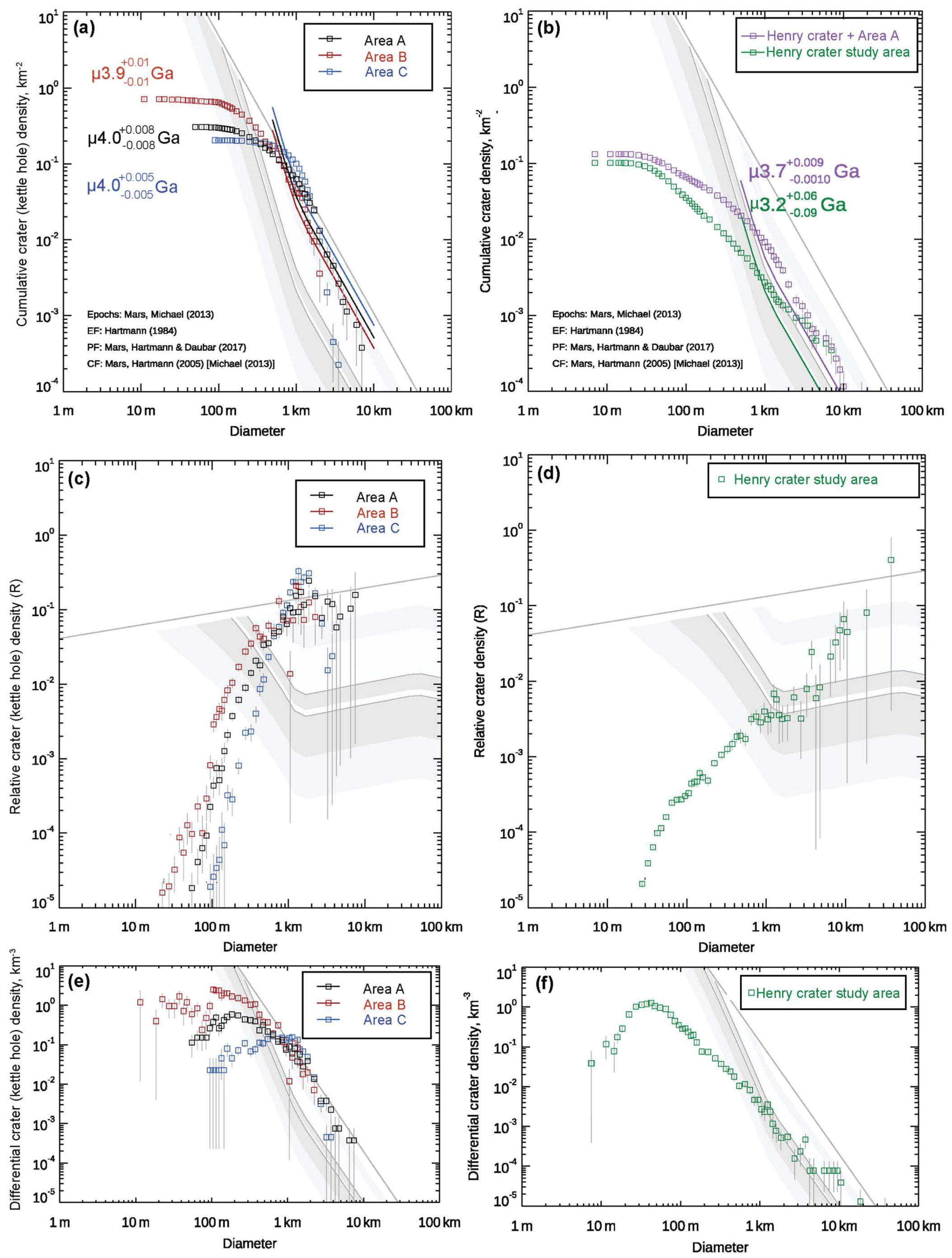 Geosciences 13 00018 g004